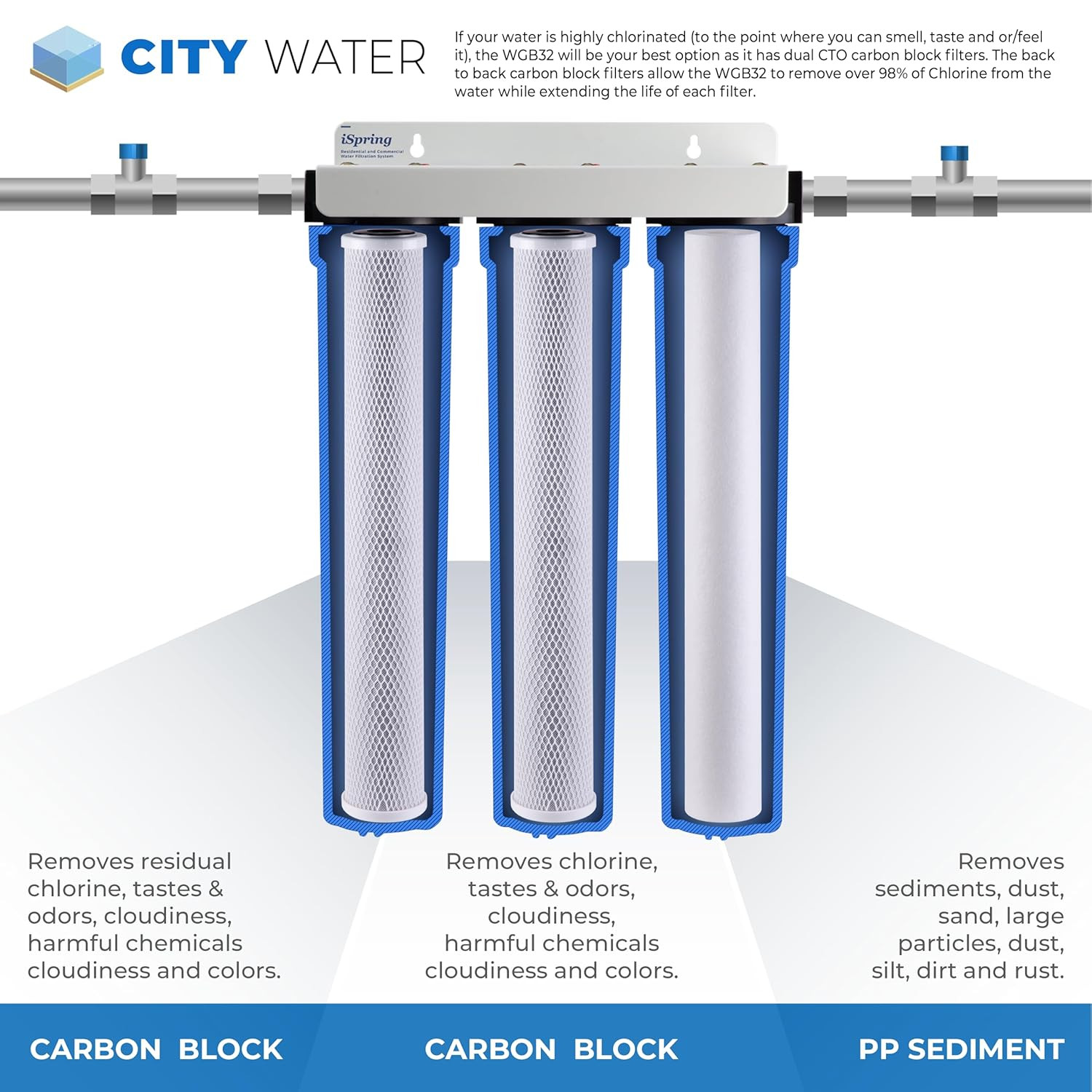 3-Stage Whole House Water Filter System – Reduces 99% Chlorine & Odors