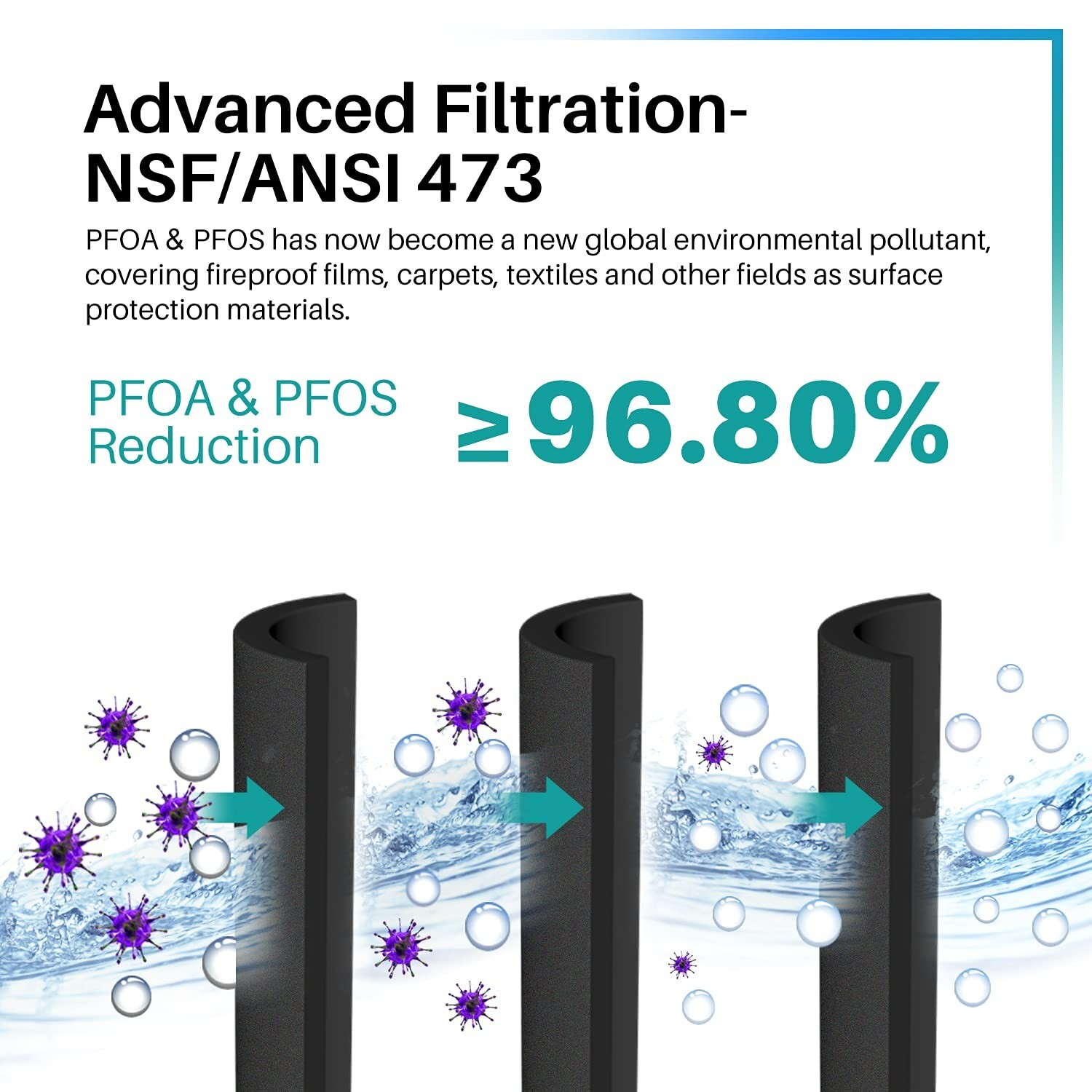 Fit For LG LT700P LFXS30766S LFX31925ST LFX31945ST Icepure NSF401 Filter 3 Pack