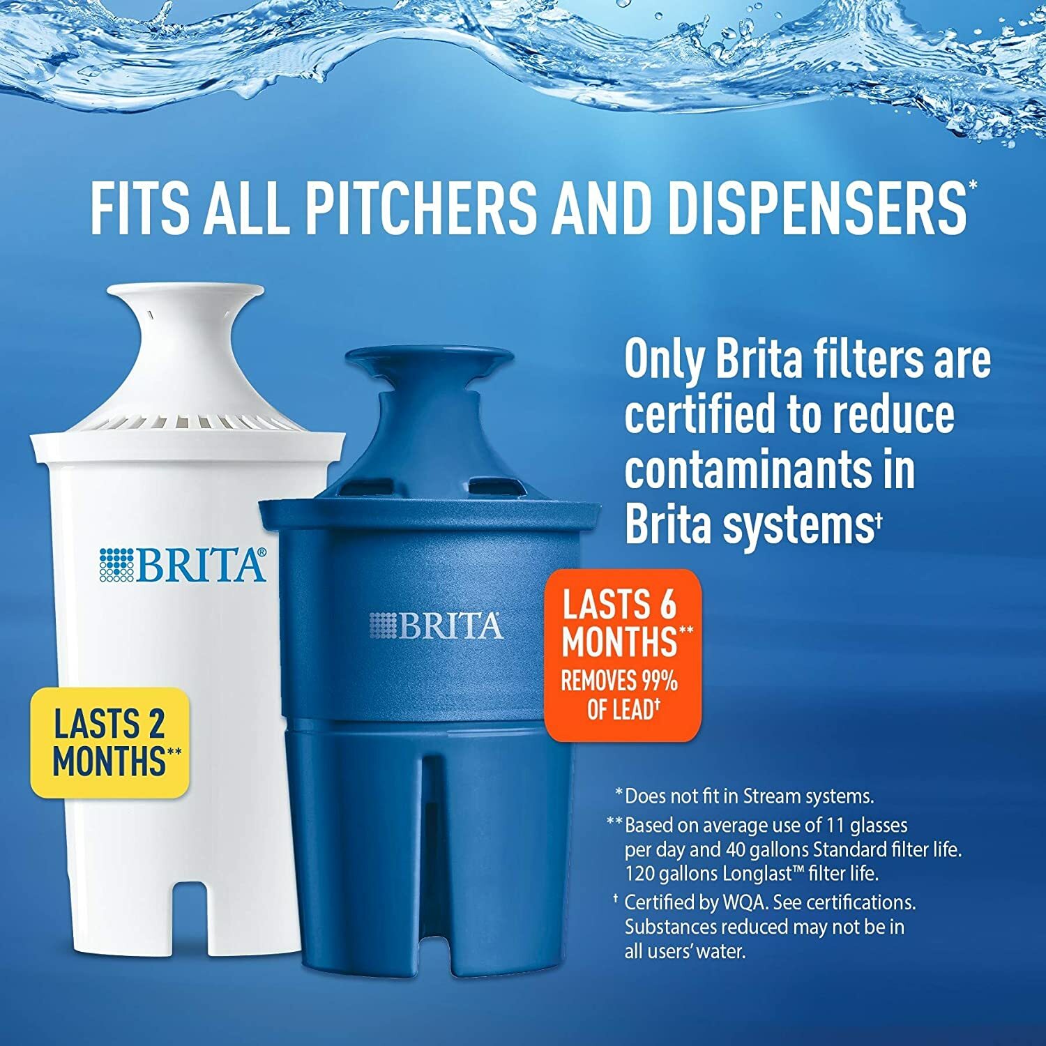 BRITA Standard Pitcher Replacement Filter – Works in all BRITA Sys Except Stream