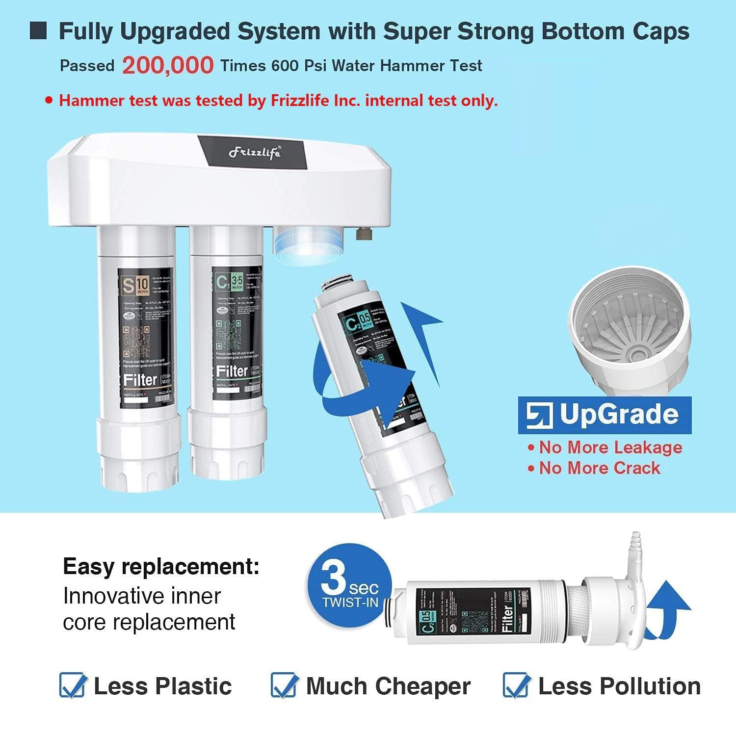 under Sink Water Filter System, NSF/ANSI 53&42&372 Certified, 8 Layer 0.5 Micron