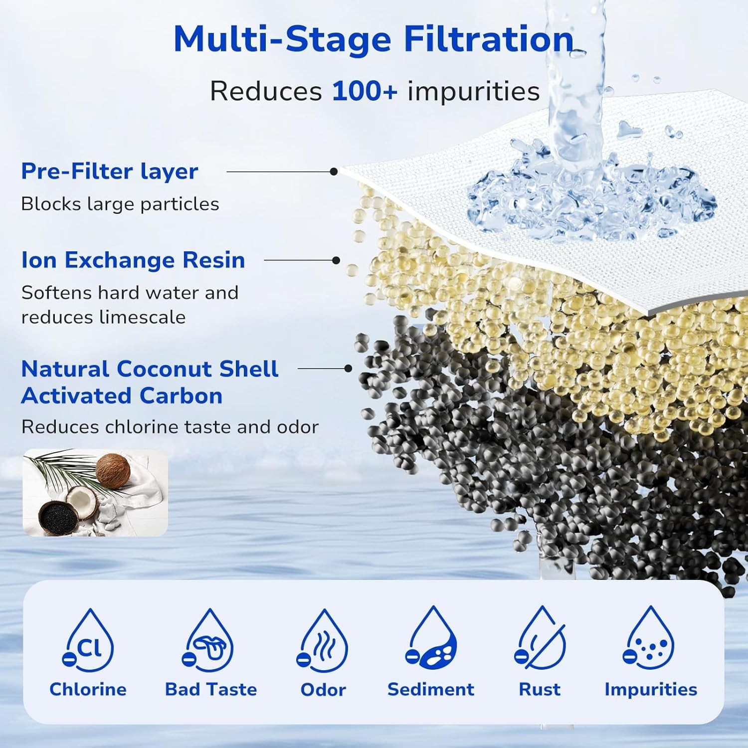 4-Pack Water Filter Replacement for All PUR, PURPlus Water Pitchers and Dispe…