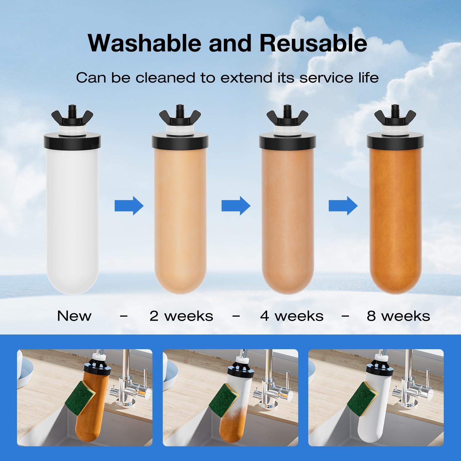 3-Stage Fed Water Filter System, 2.25 Gallon Stainless Steel Countertop Syste…
