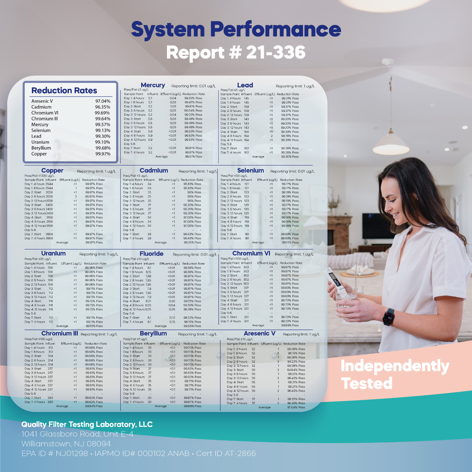 NU Aqua 100GPD Under Sink Reverse Osmosis Water Filter System – 120 Day Trial