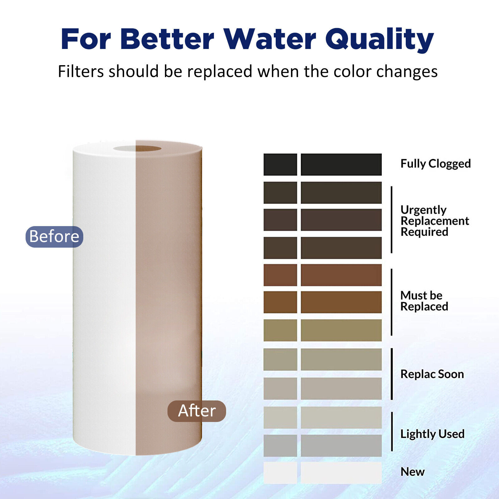 10″ x4.5″ Big Blue Whole House Water Filter Housing System w/ Sediment Filter
