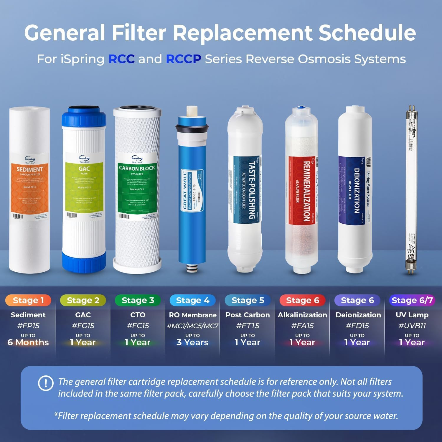 F9K NSF Certified 1-Year Reverse Osmosis Water Filter, Alkaline Remineralization