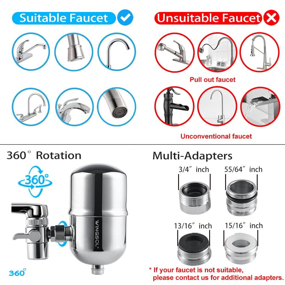 Filter Cartridge for Faucet Filter Compatibel with: WS-FM001-PAC/5in1/PC/CRM/…