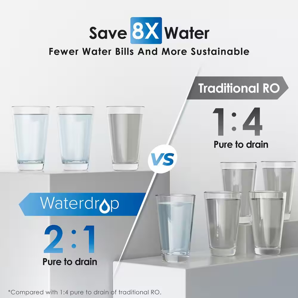 G2P600 Reverse Osmosis System NSF/ANSI 42 and 53 and 58 and 372-Certified Tankle