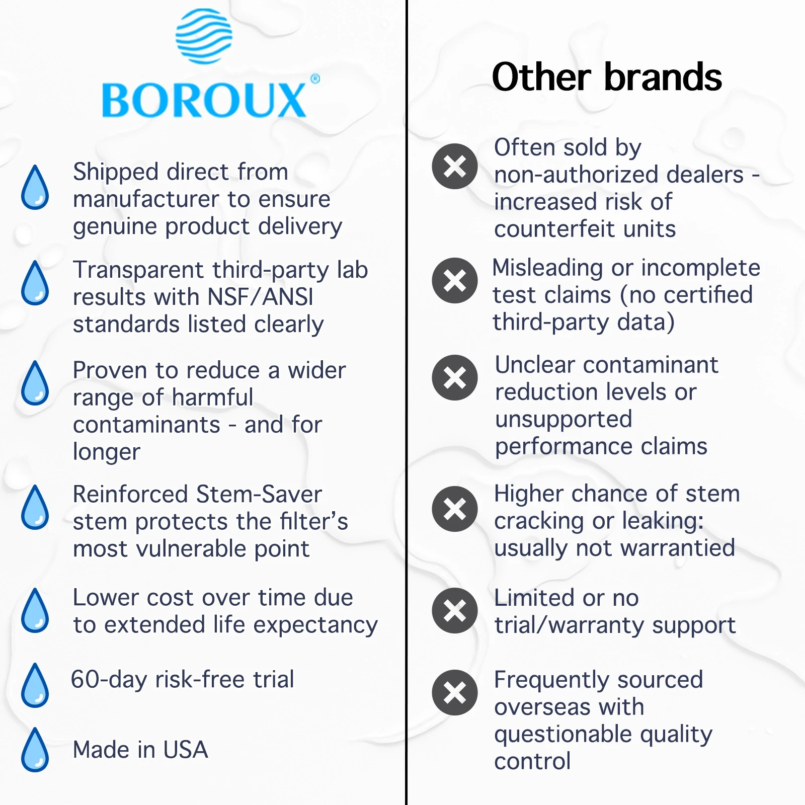 Big Berkey Water Filter with 2 Boroux Foundation Black and 2 Fluoride Filters