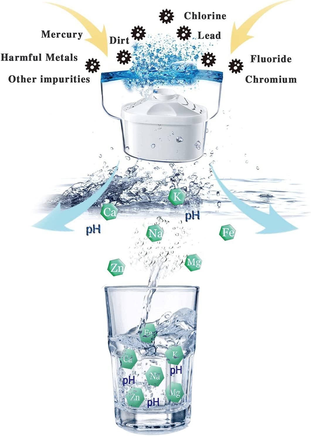Alkaline Water Filter – Replacement Pitcher Water Filters, Cartridge Improve PH,