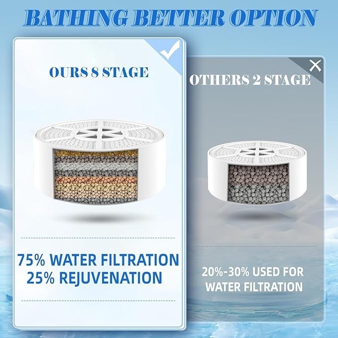 Bath Filter for Tub – Bathtub Water Filter for Softer Skin & Hair, 8 Stages