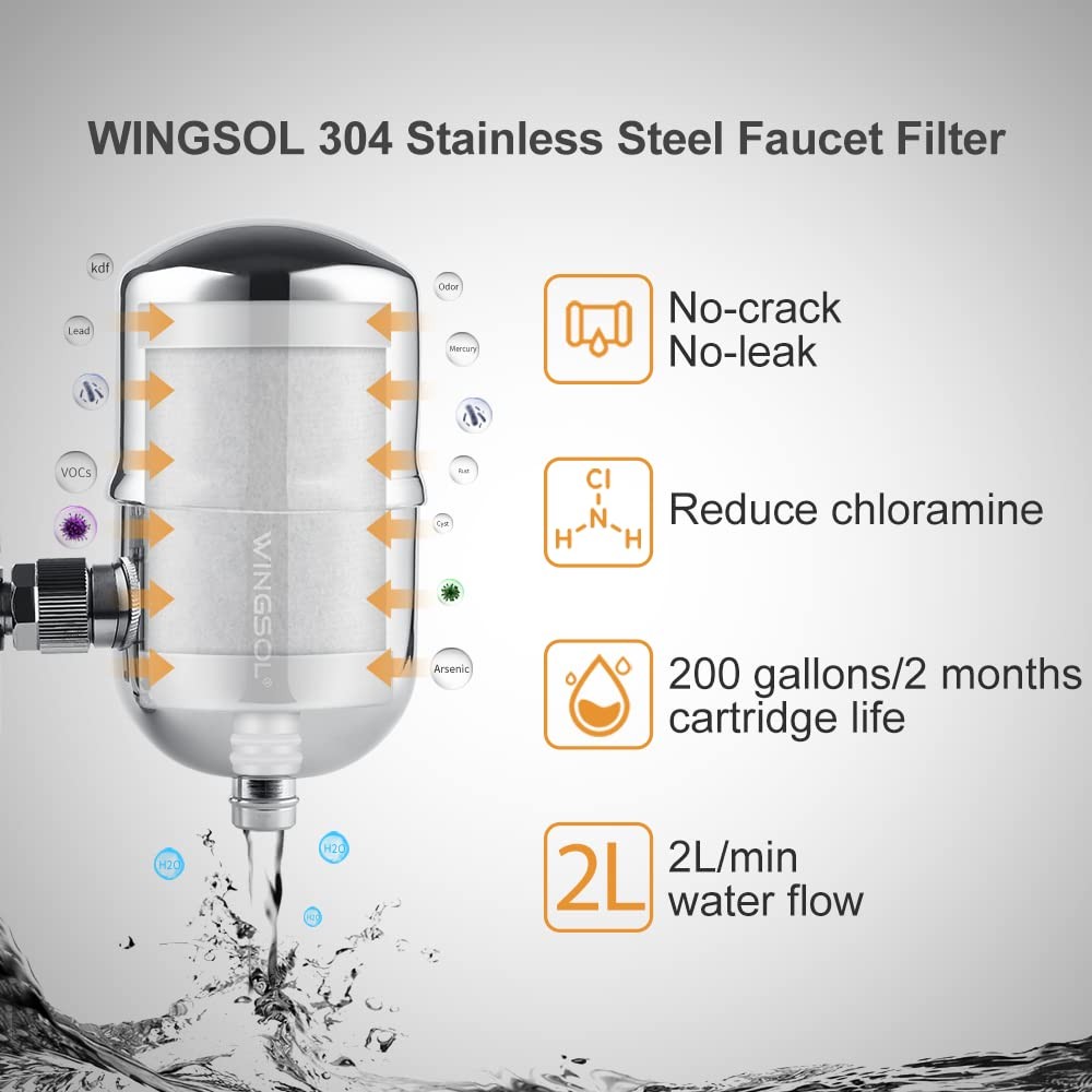 Filter Cartridge for Faucet Filter Compatibel with: WS-FM001-PAC/5in1/PC/CRM/…