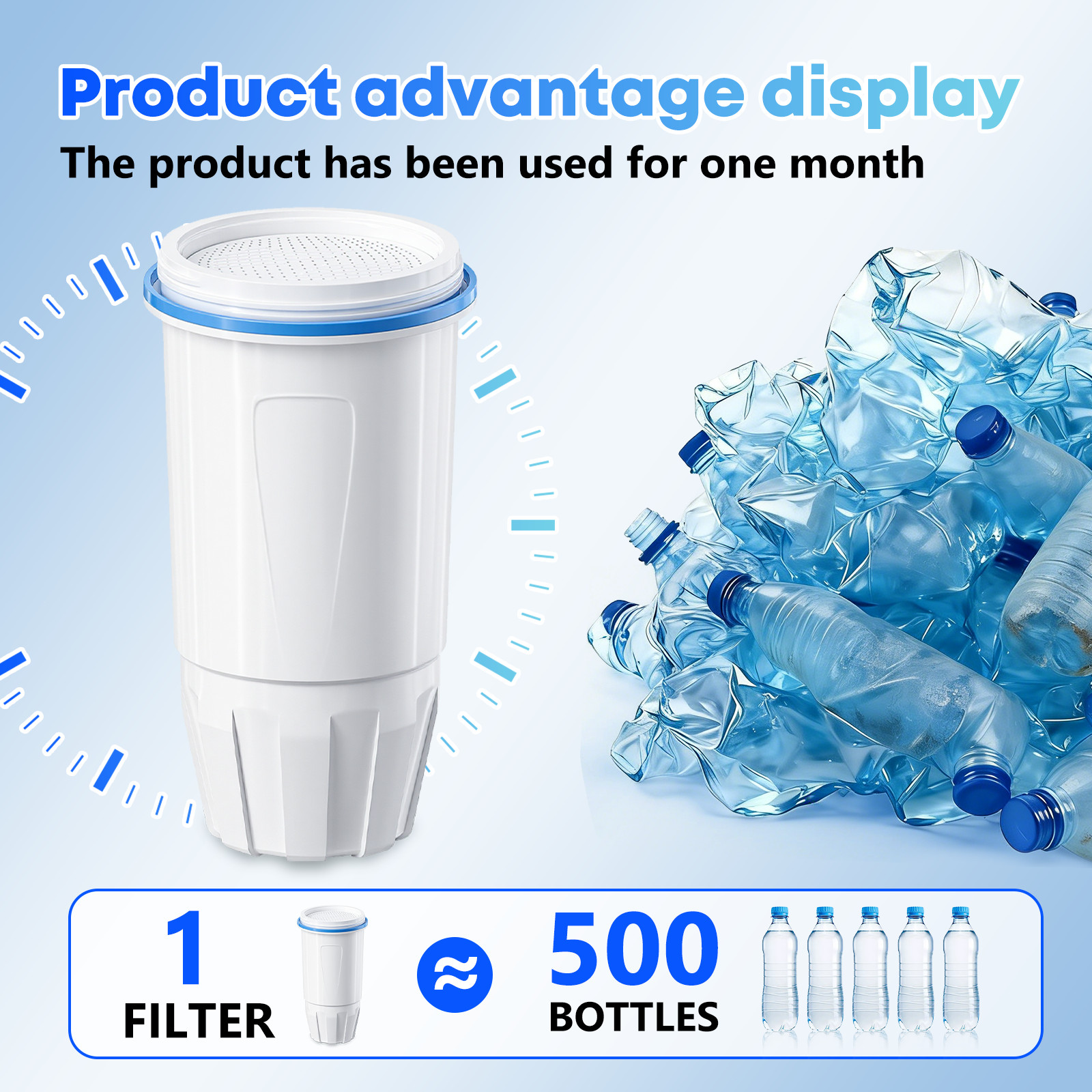 Zero Pitcher Water Filter Replacement 5-Stage 3 Pack Fit ZR-001 ZR-004