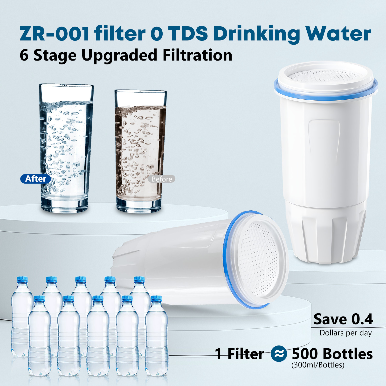 6 Pk Water Filter Compatible with Zero Pitcher and Dispensers ZR-001, ZR-017