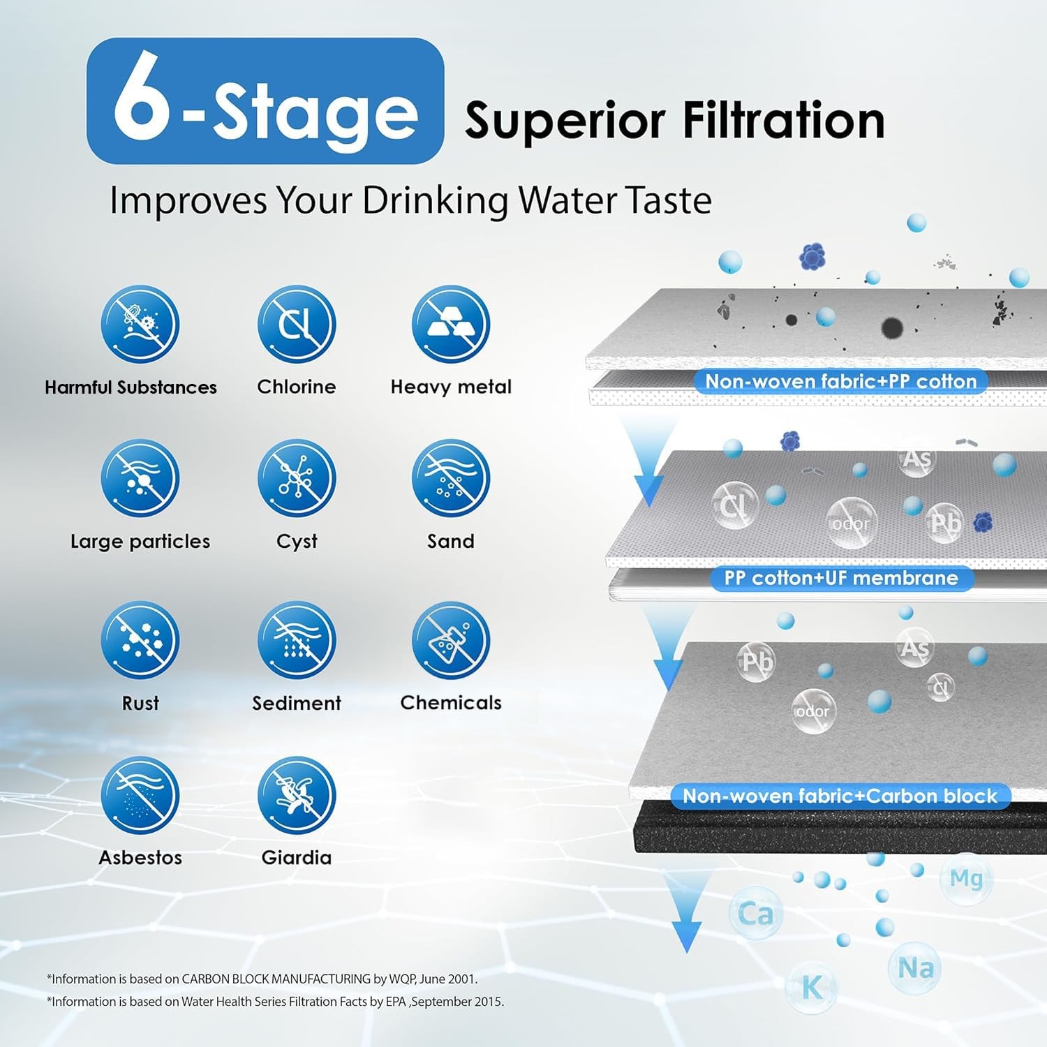 Waterdrop Refurbished TST-UF 0.01μm Ultra-Filtration Under Sink Water Filter