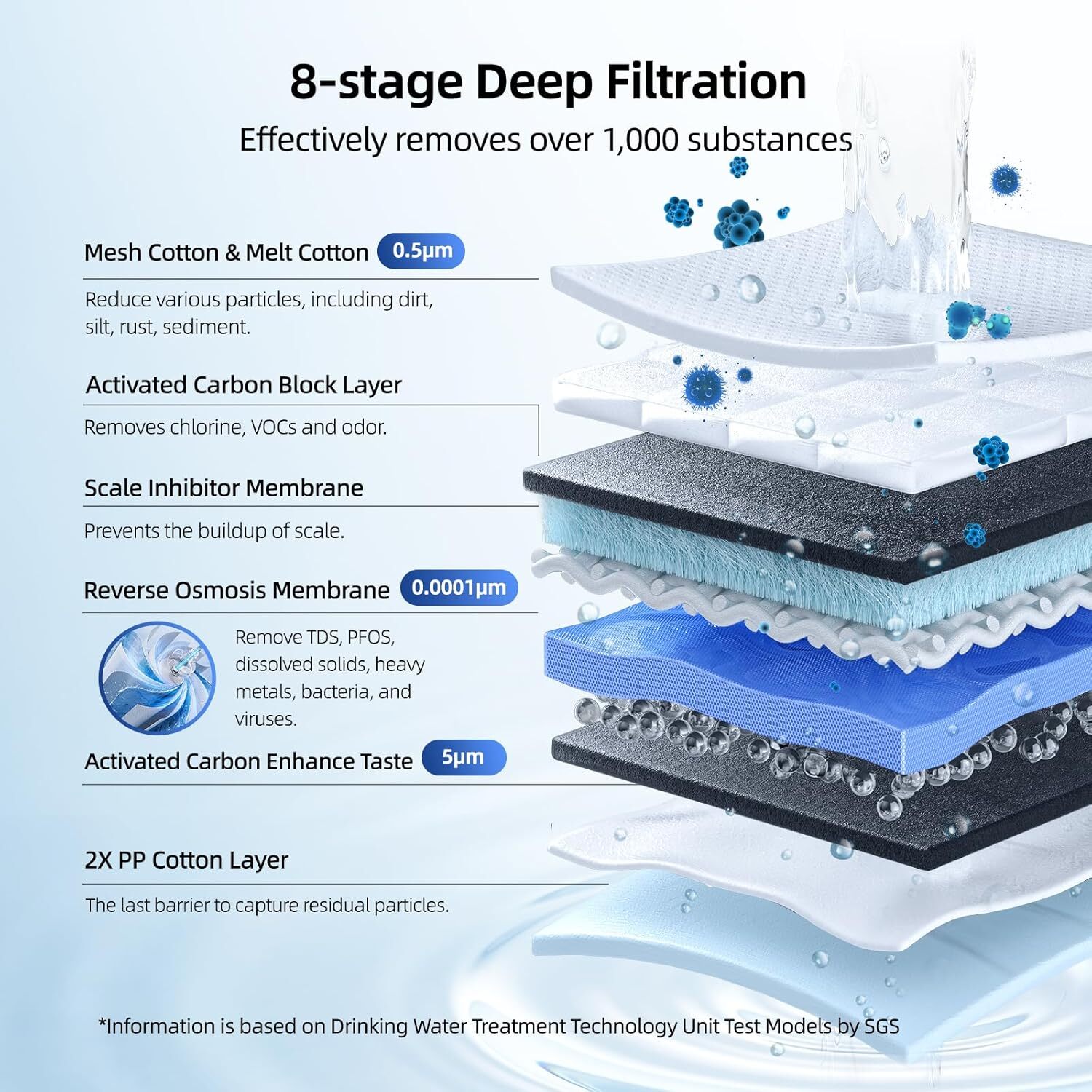 【99% NEW】Reverse Osmosis System, 600 GPD,8 Stage Tankless Under Sink w/2 Filters