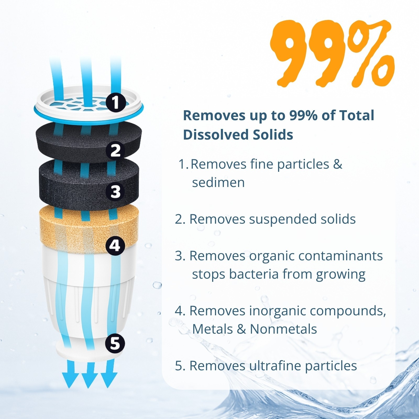 Nispira Water Filter for ZeroWater Pitchers ZR-001 ZR-004 ZR-017 ZP010, 3 Pk