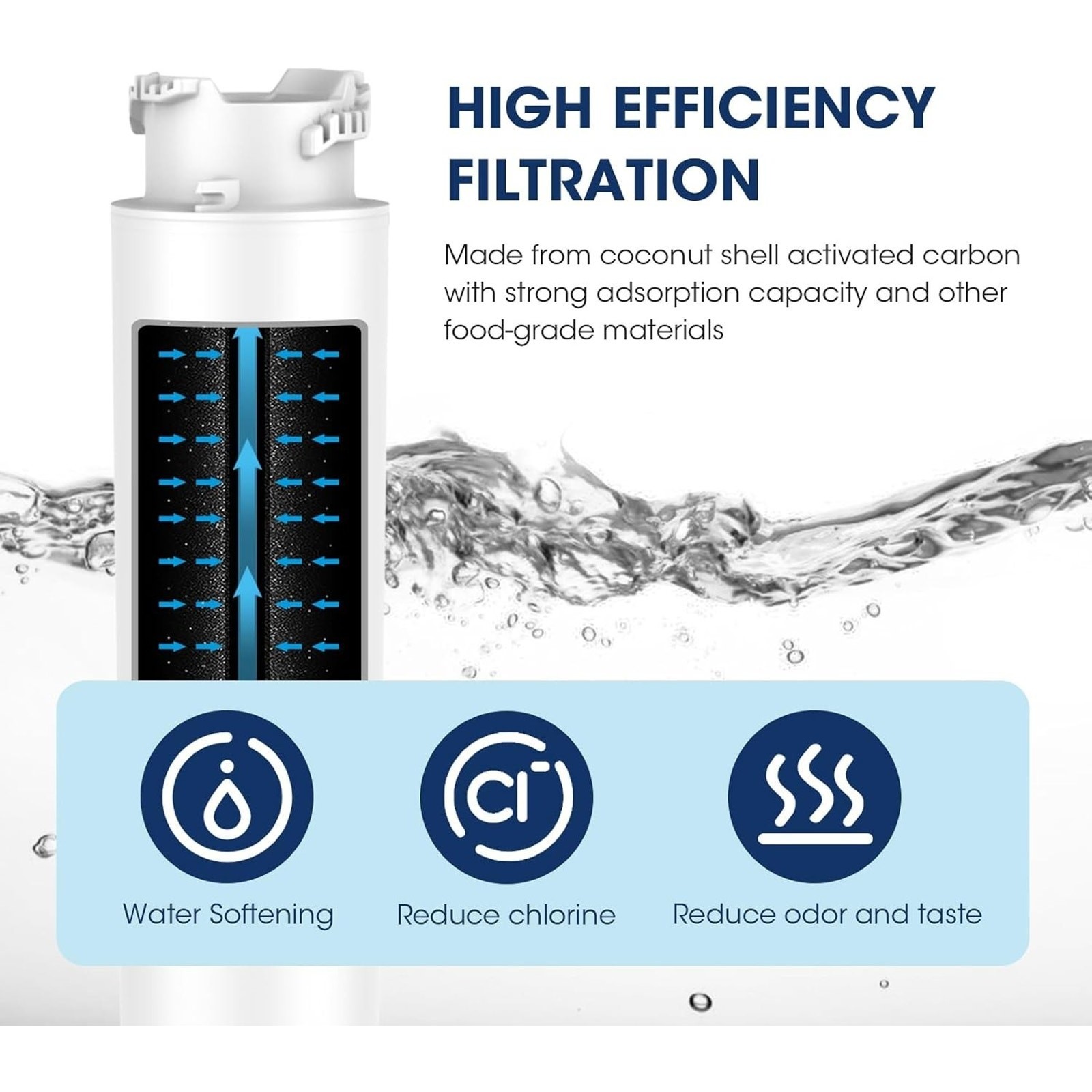 Marriotto MR022 EPTWFU01 Replacement Refrigerator Water Filter Sealed