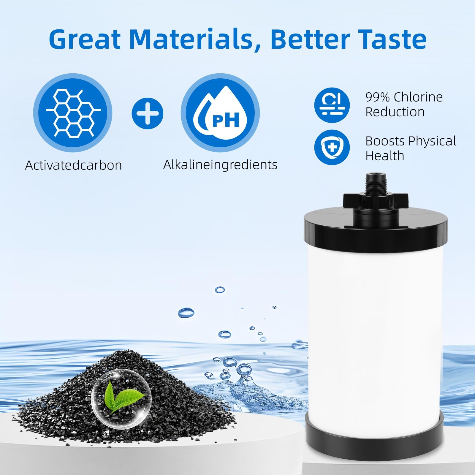 Water Filter Replacement, 2387 Pro Filter Replacement 5000 Gallon Throughput …