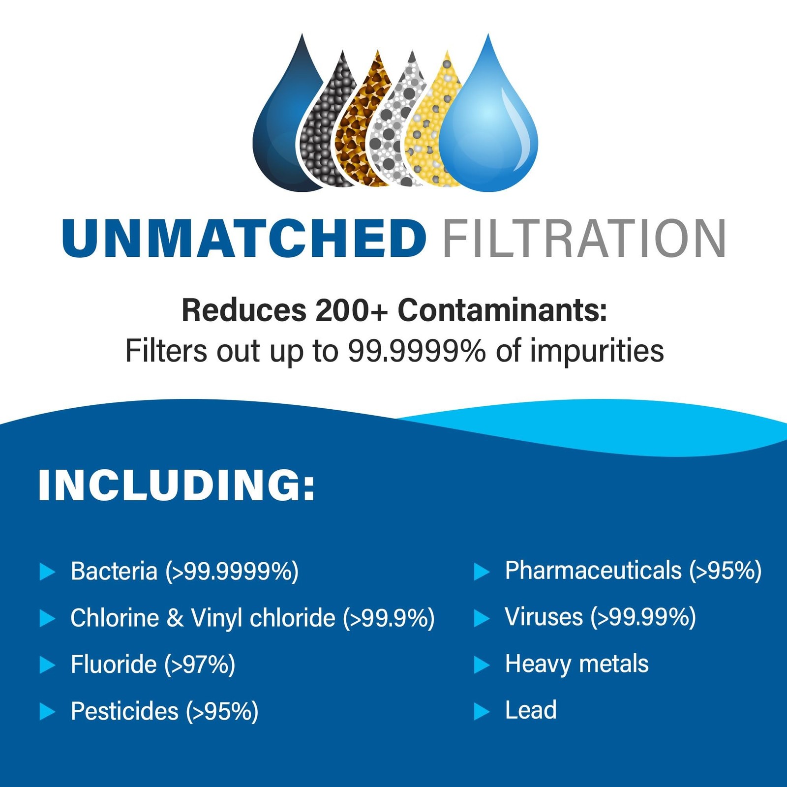 Alexapure 2387 Pro Filter Replacement – 1 Filter Pack, Black
