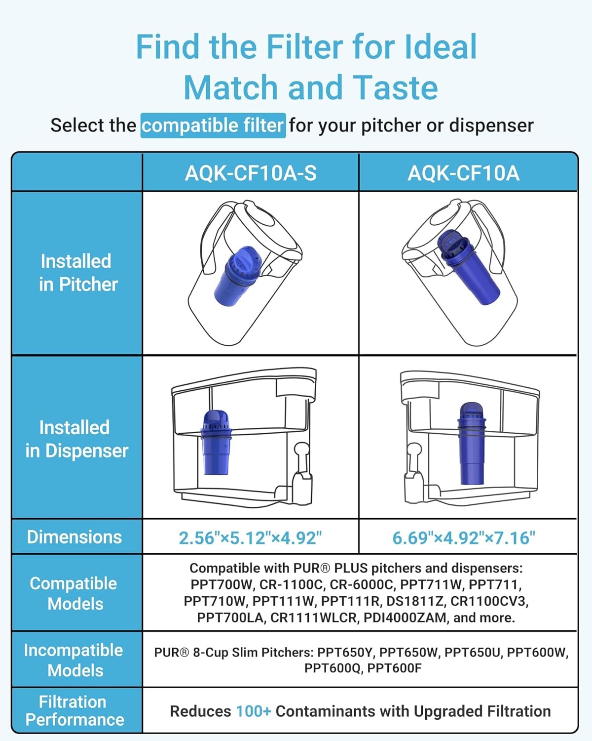 AQUA CREST Pitcher Water Filter,Replacement For PPT700W,CR-1100C,CRF-950Z,4 Pack