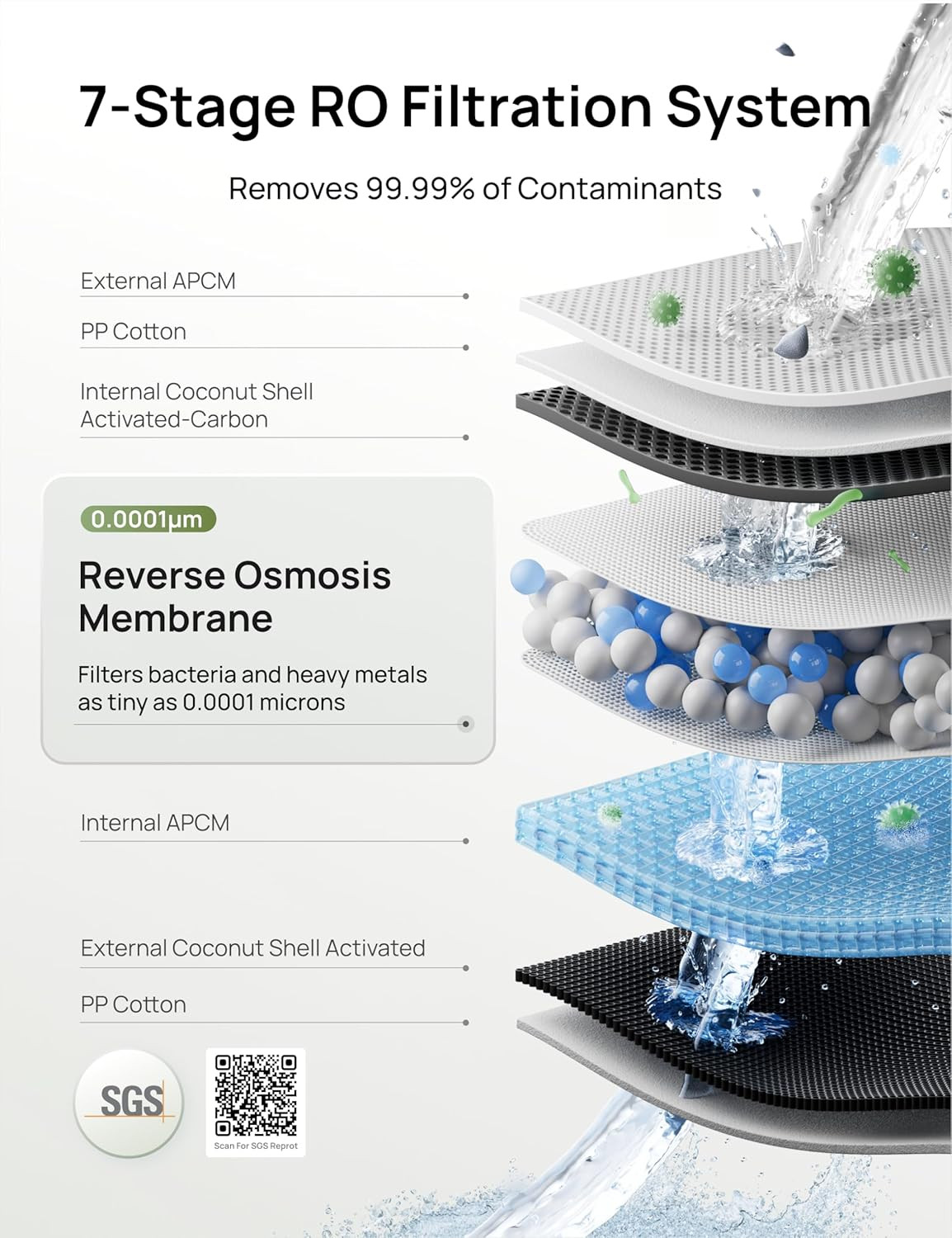 7-In-1 Reverse Osmosis Filter, Replacement for RO Water Filter 112 & 113 & 114