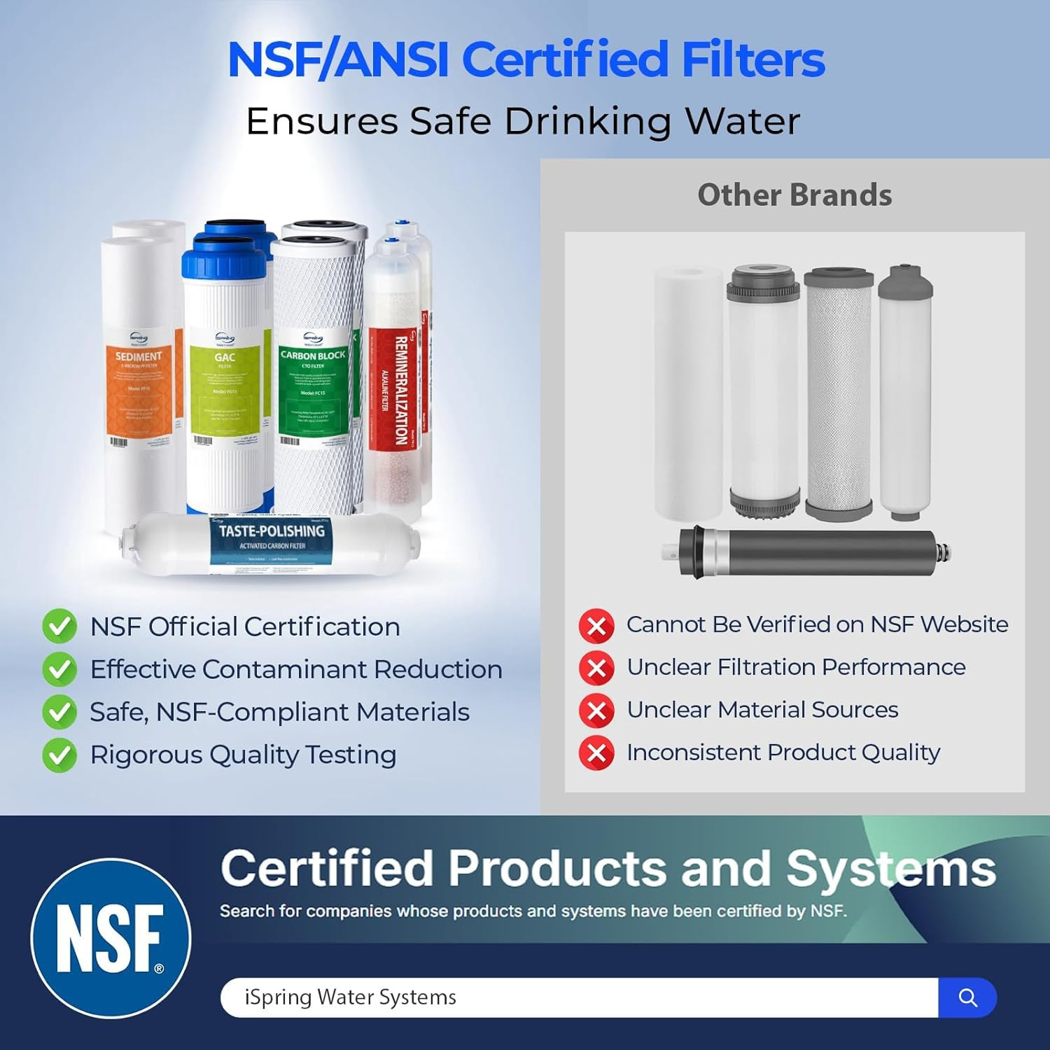 F9K NSF Certified 1-Year Reverse Osmosis Water Filter, Alkaline Remineralization