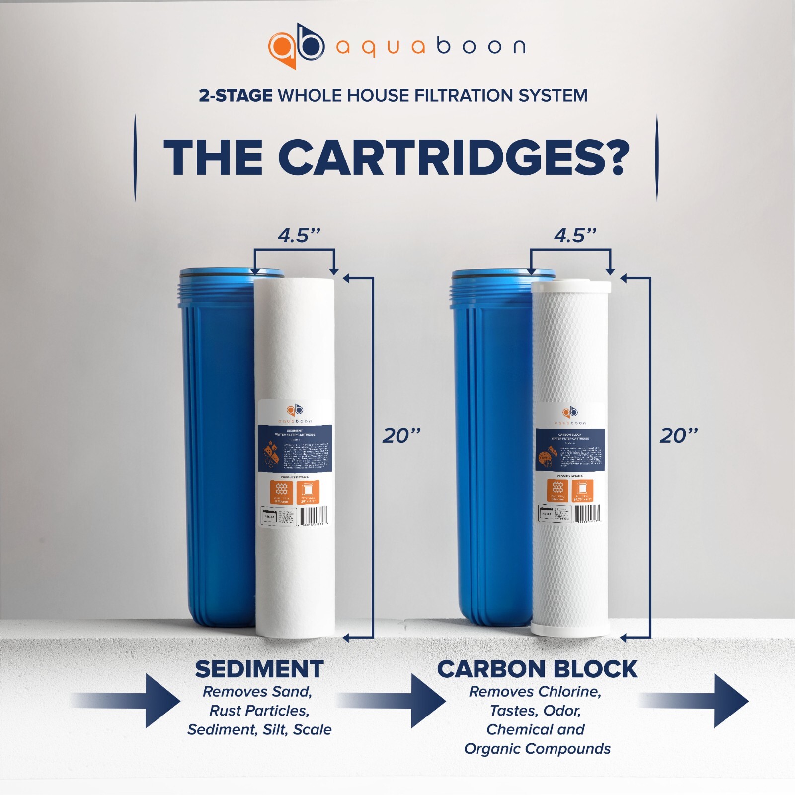 2-Stage 20″ Whole House Filtration System by Aquaboon+Carbon+Sediment+Frame