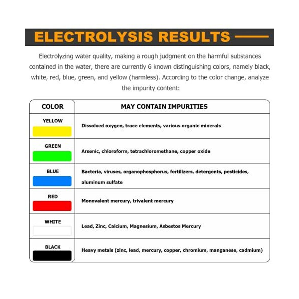 2PCS Water Electrolyzer Test Electrolysis Water Purity Level Meter PH Tester