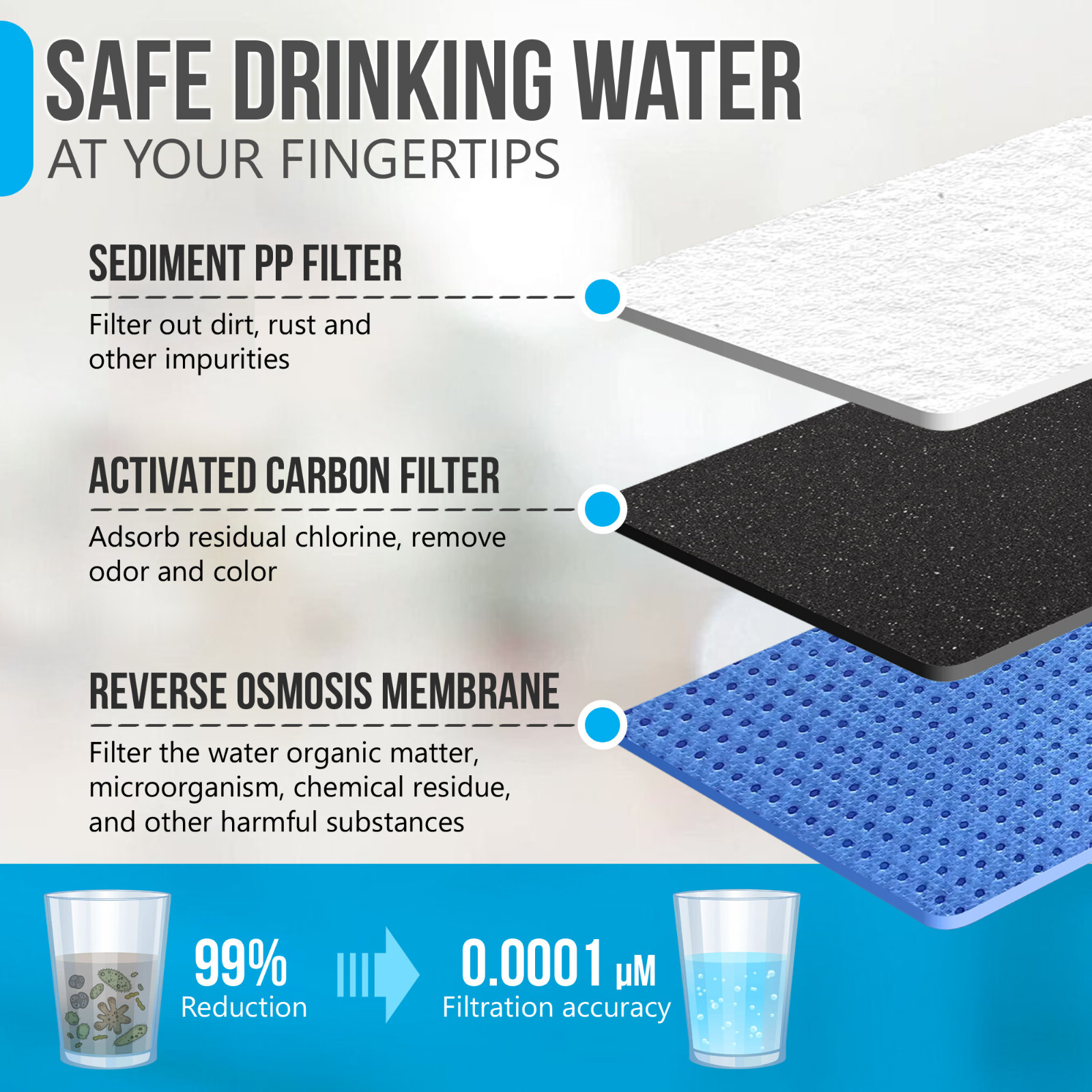 Countertop Reverse Osmosis Water Purifying Dispenser, Instant Hot Water