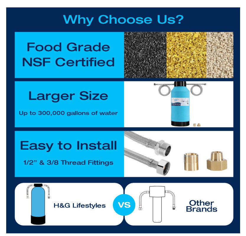 Under Sink Water Filtration System, with KDF Activated Carbon Silver-Enhanced, R