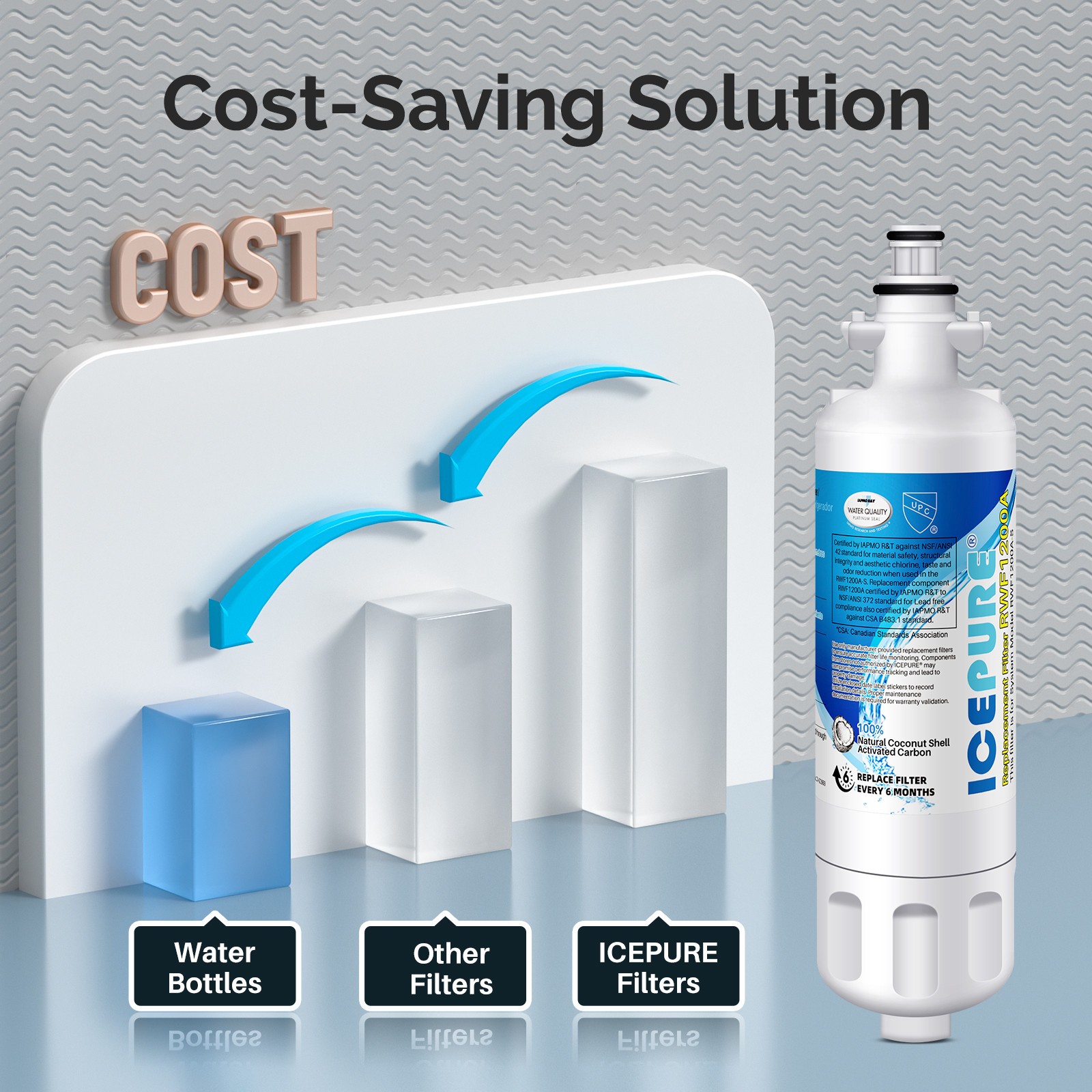 Fit For LG LT700P lg lfxc24726s ADQ36006102 CLCH106 Icepure Water Filter 4 Pack
