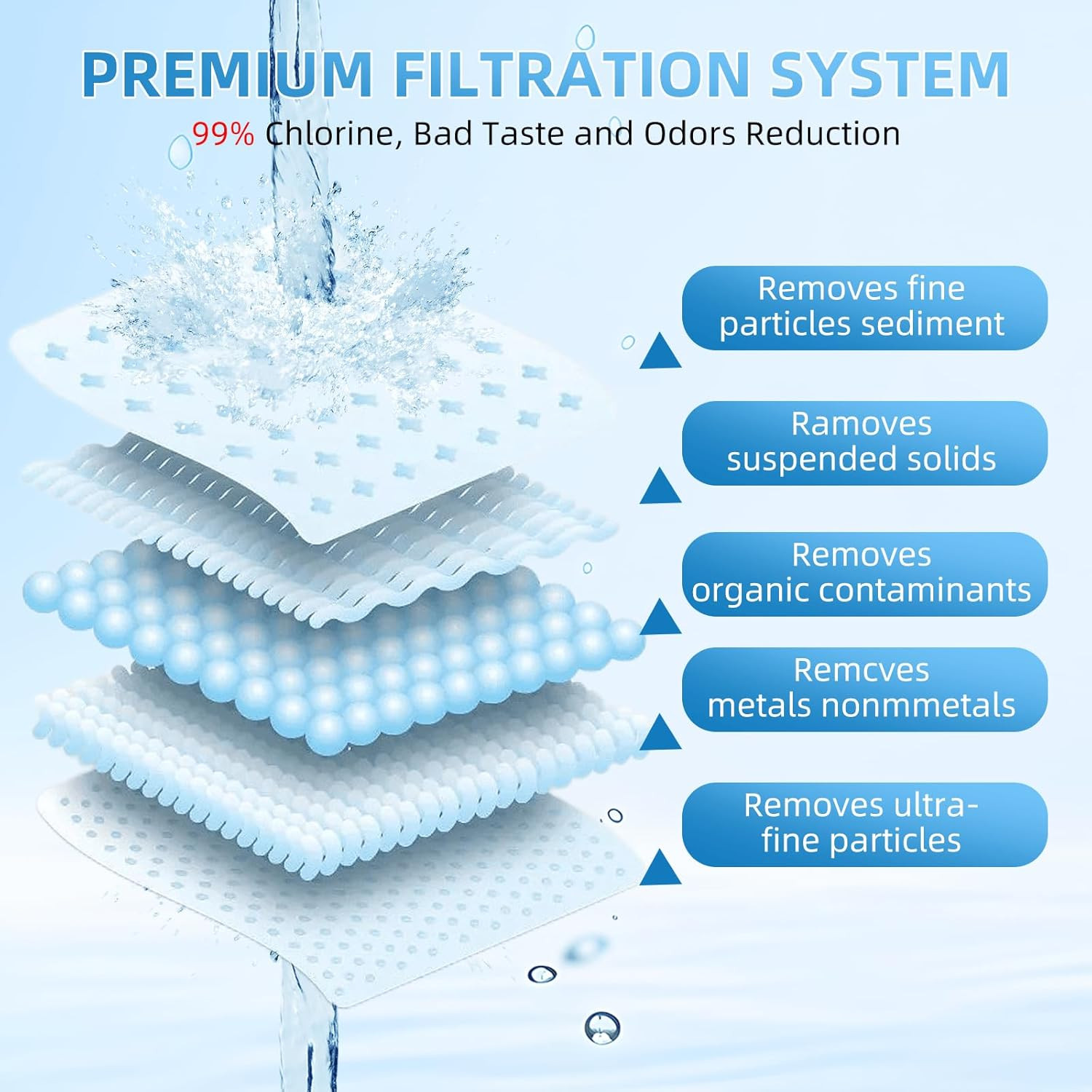 Water Filter Replacement for ZERO Pitchers and Dispensers ZR-001 ZR-017 ZR-004 Z