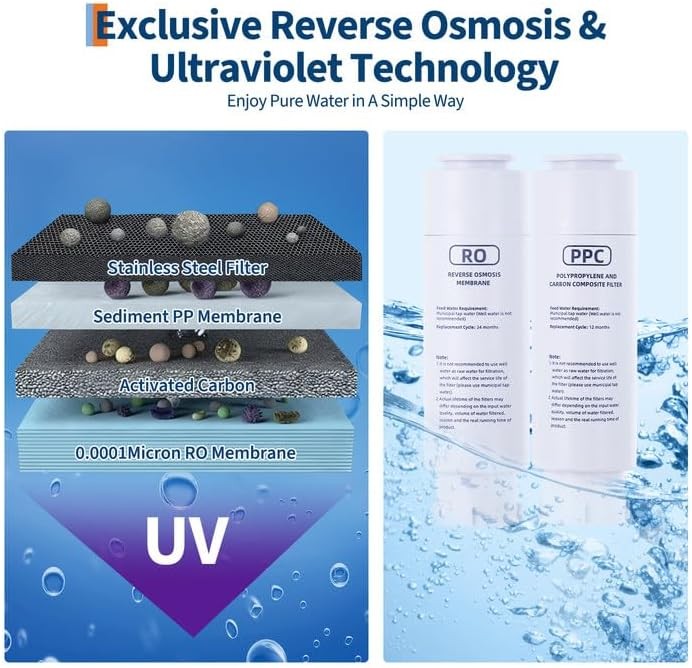 Countertop Reverse Osmosis Water Filter 5-Stage RO System w/ Pitcher TDS Display
