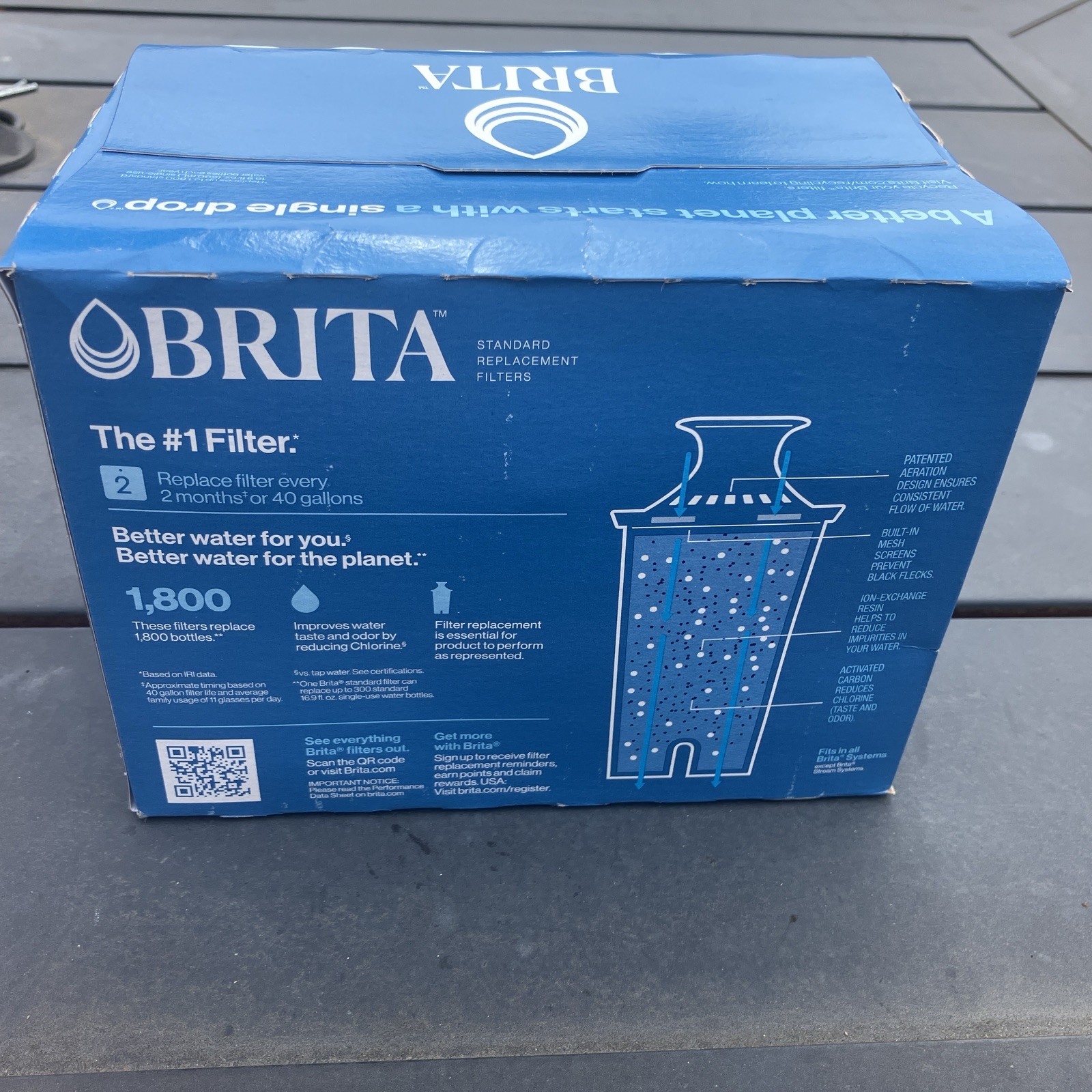 SEALED BOX!! Lot of 6!! Standard Brita Water Pitcher Replacement Filters 36417