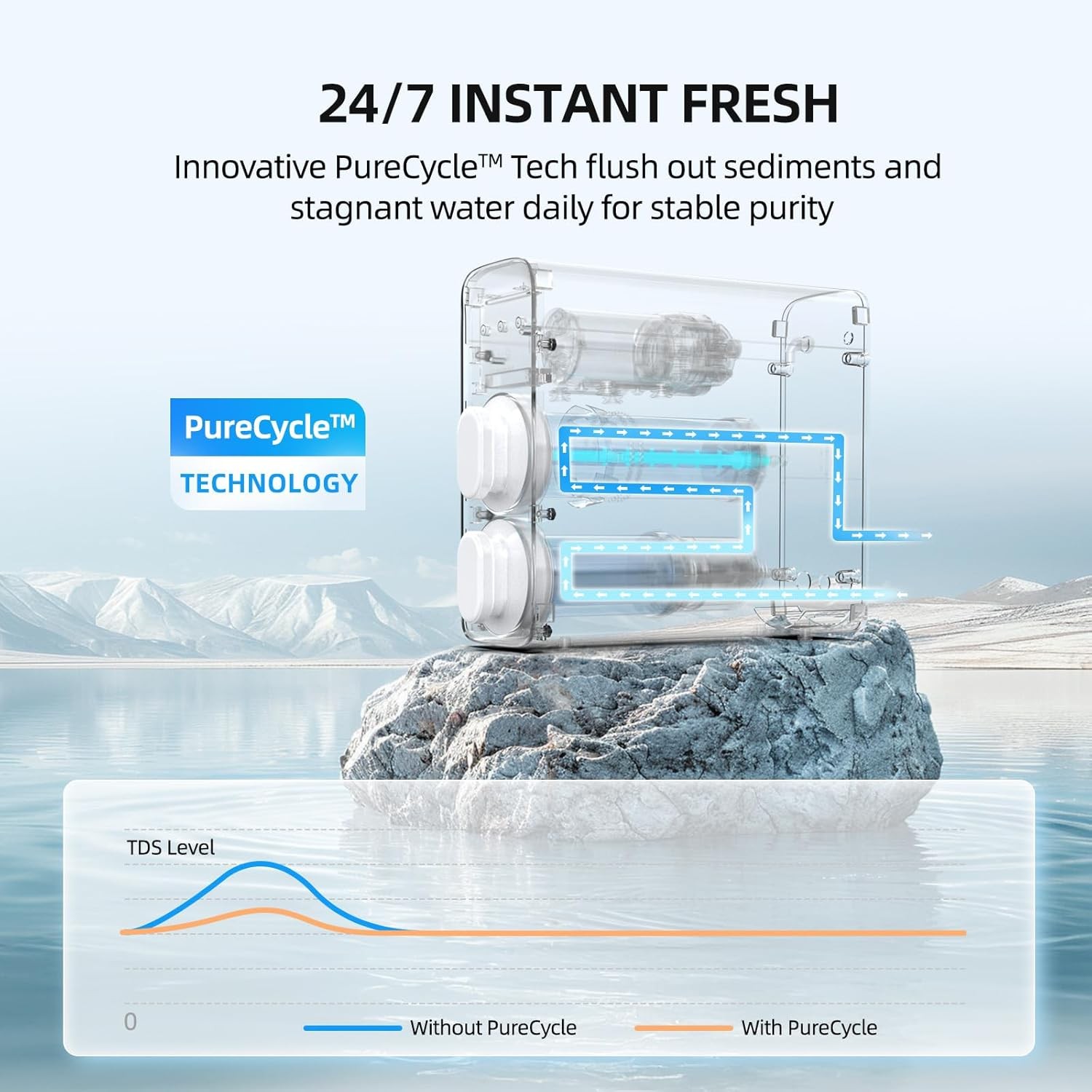 600GPD Tankless Reverse Osmosis Water Filter 8-Stage Filtration Under Sink