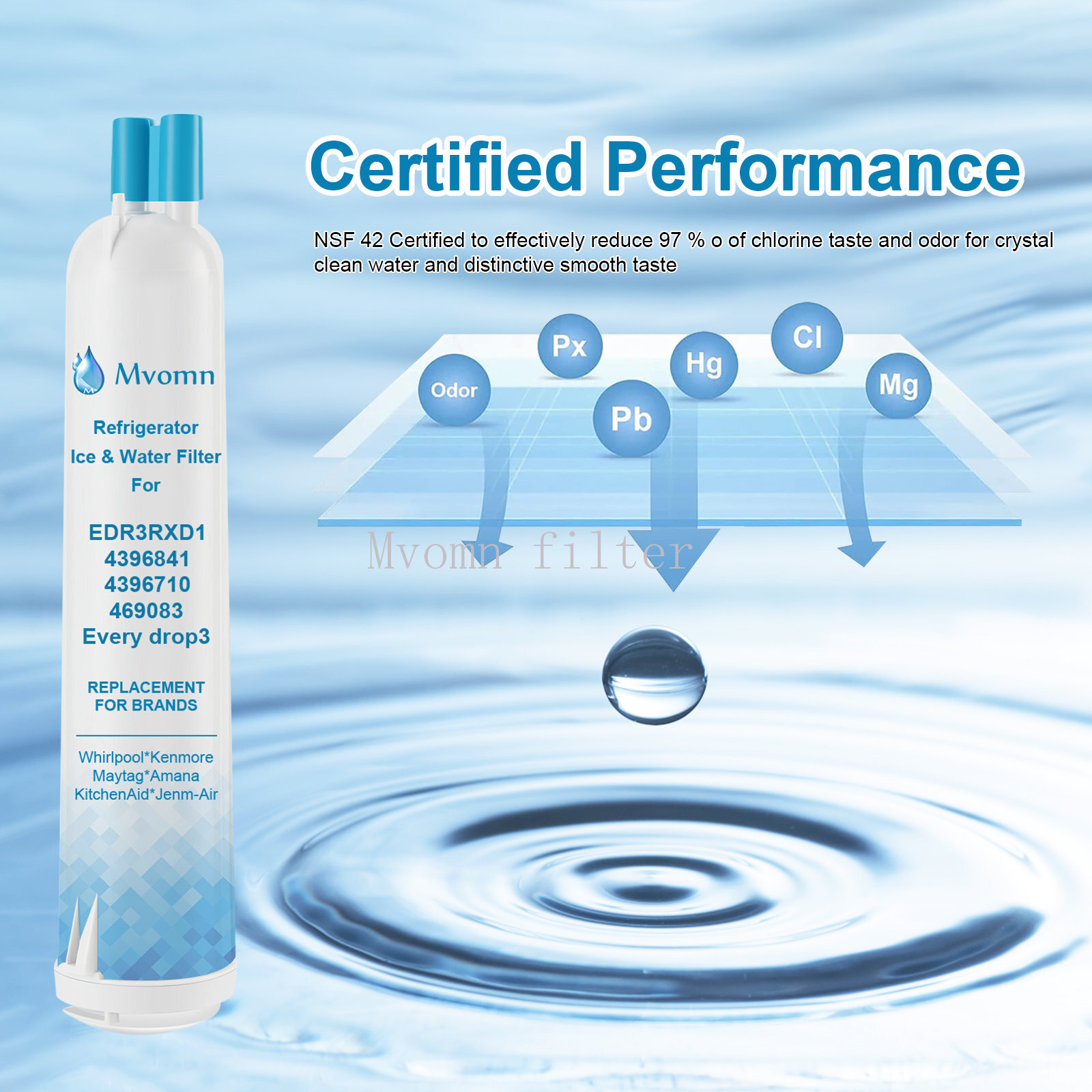 2 Pack Kenmore 9083 469083 9020 Replacement Refrigerator Cartridge Water Filter