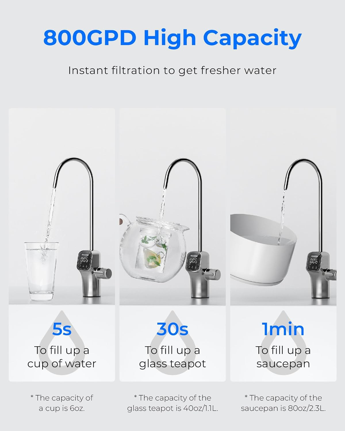 Waterdrop G3P800 Reverse Osmosis System, 800 GPD Fast Flow, NSF/ANSI 42 & 53 & 5