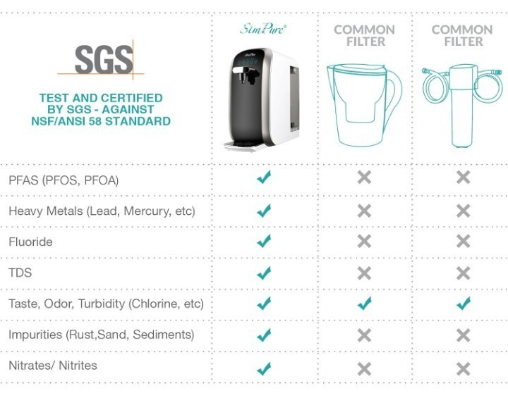 SimPure Y7P-BW UV Countertop Reverse Osmosis Water Filter,NSF/ANSI 58 Certified
