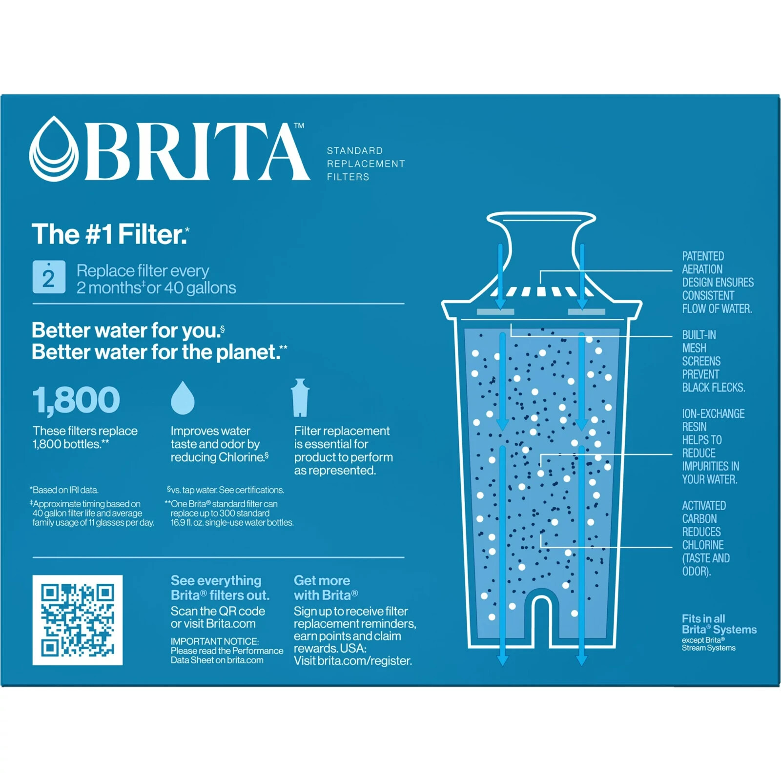 Brita 6-PK STANDARD REPLACEMENT FILTER | PITCHERS & DISPENSERS Water Filtration