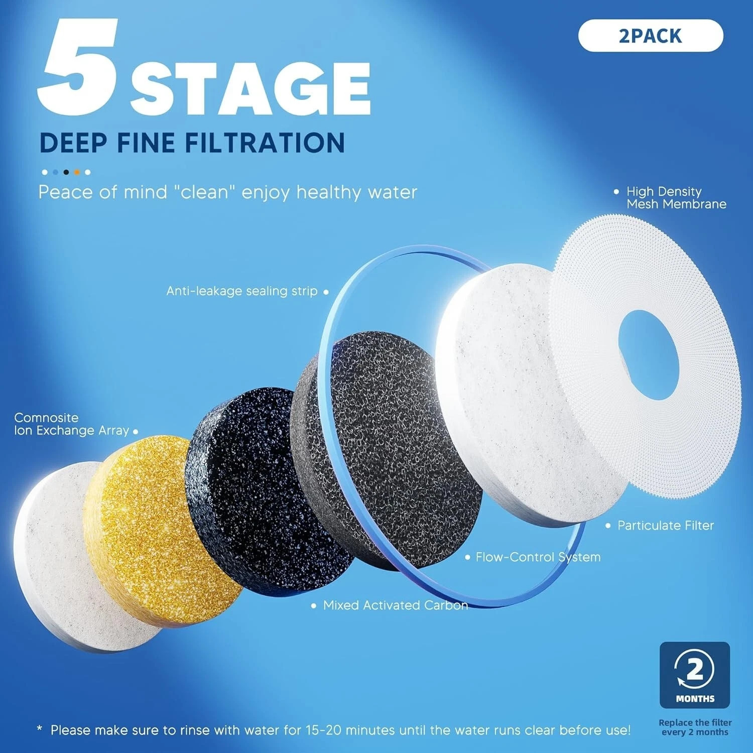 Zero Water Filter Replacement Fit for Pitcher and Dispenser ZR-001 ZR-017 OEM