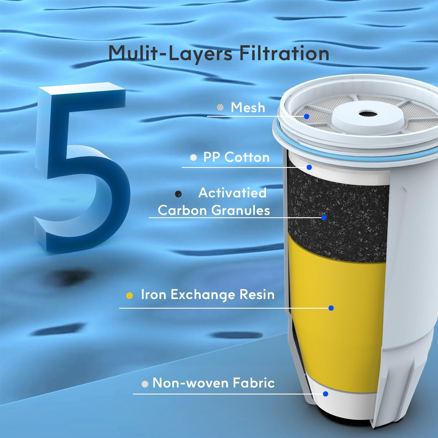 Water Filter ZR-001 ZR-003 ZP-600 ZR-017 4 Pack
