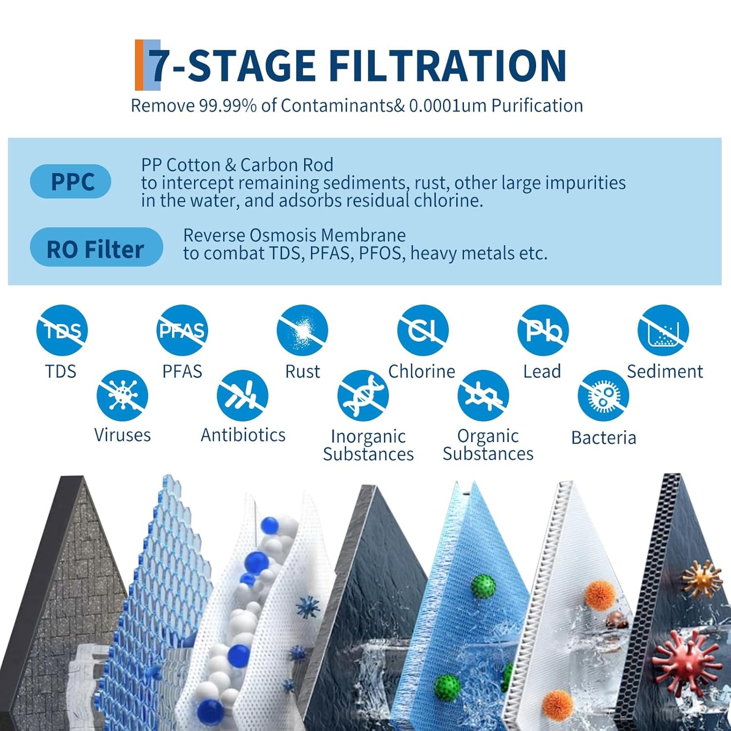 600 GPD Tankless Reverse Osmosis Water Filter System 2:1 Pure Ratio Smart Faucet