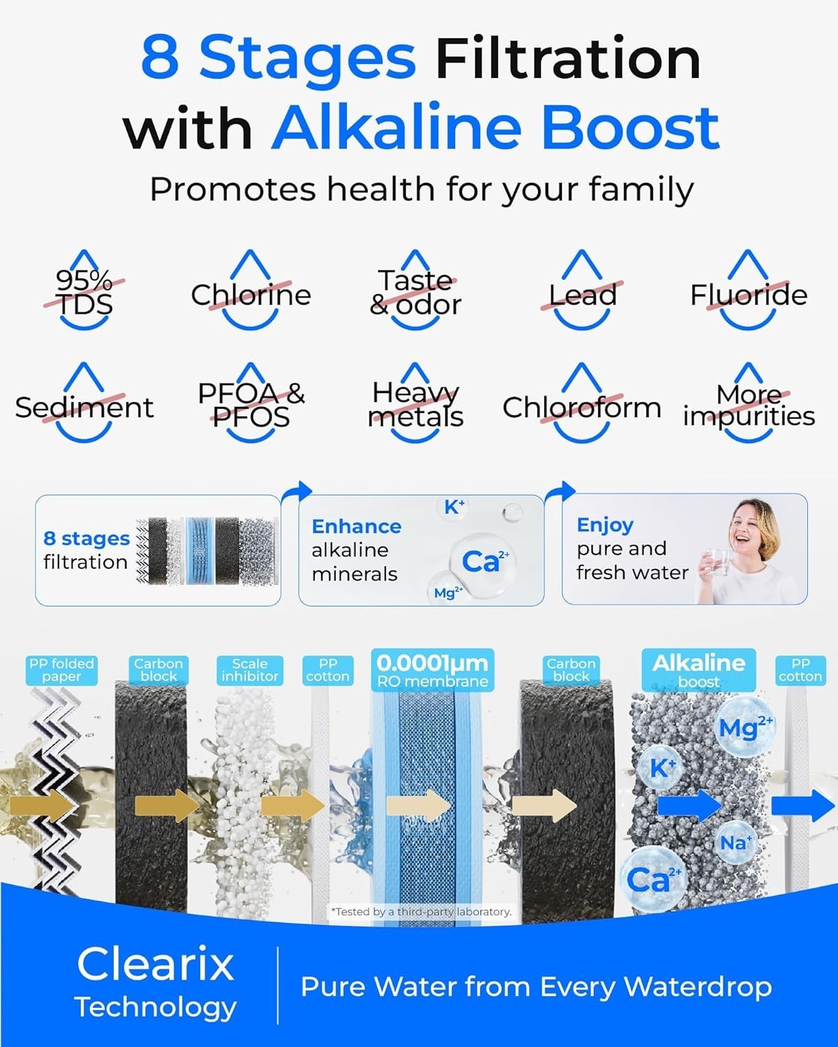 Waterdrop G2 Reverse Osmosis System, 7 Stage Tankless RO Water Filter System