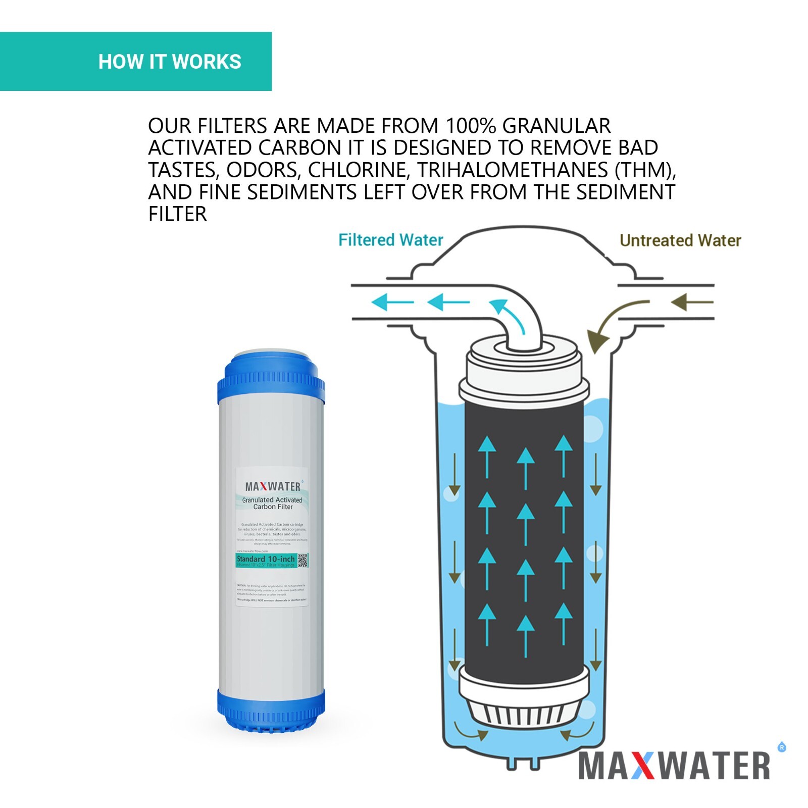 11 Stage RO System replacement Filter Set 5 in1 Alkaline UV 4 Pins Bulb + 50 GPD