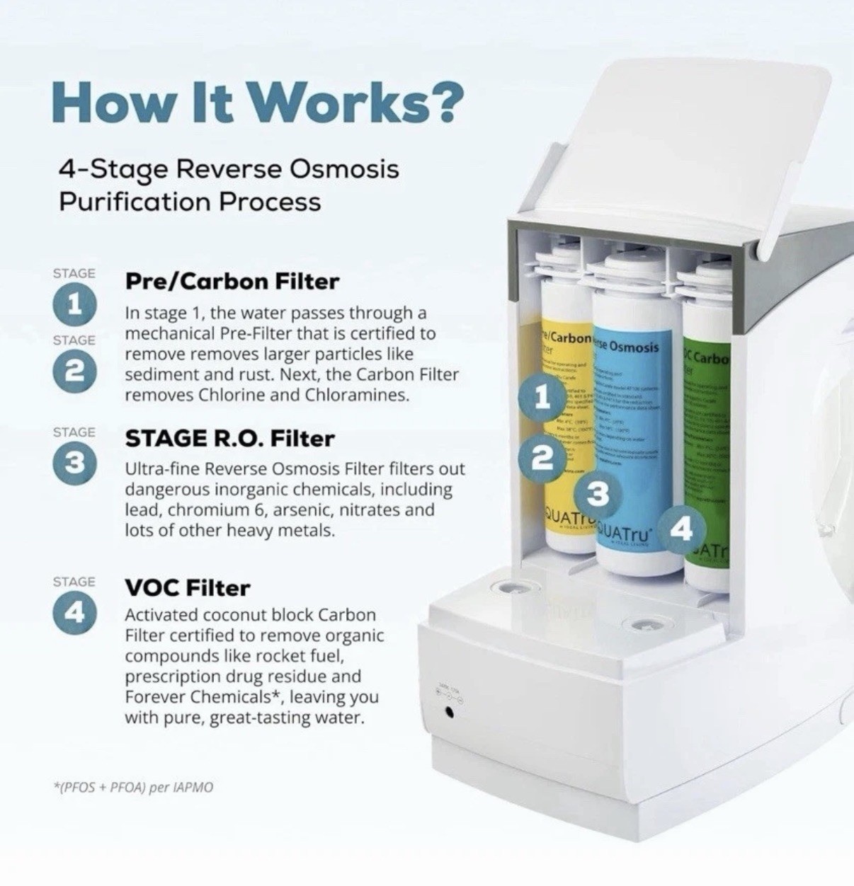 NEW AquaTru Countertop Reverse Osmosis Water Purifier Glass Pitcher 4-Stage