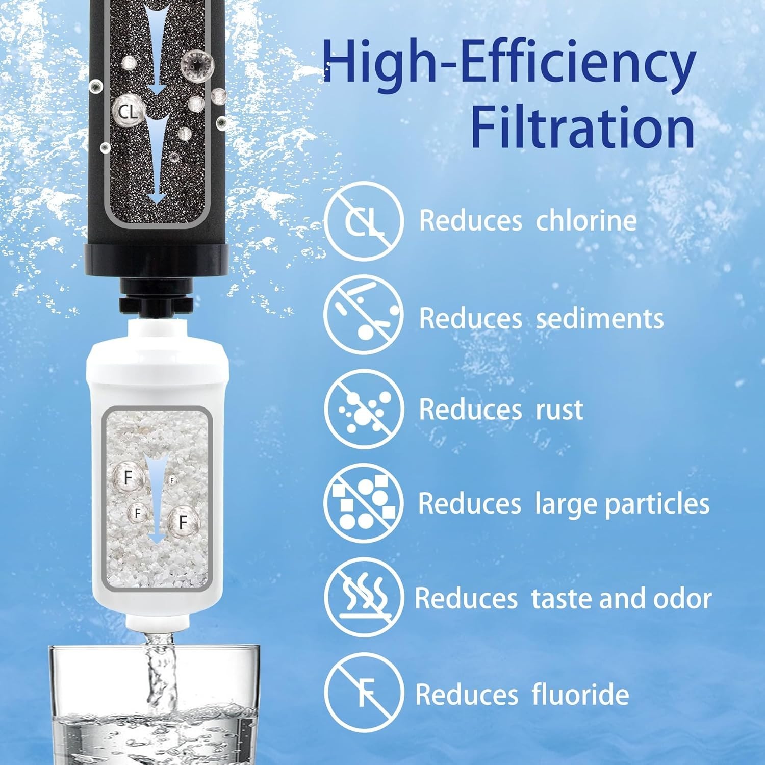 Water Filter for Berkey BB9-2 Black Filters & PF2 Fluoride Filters, Combo Pack