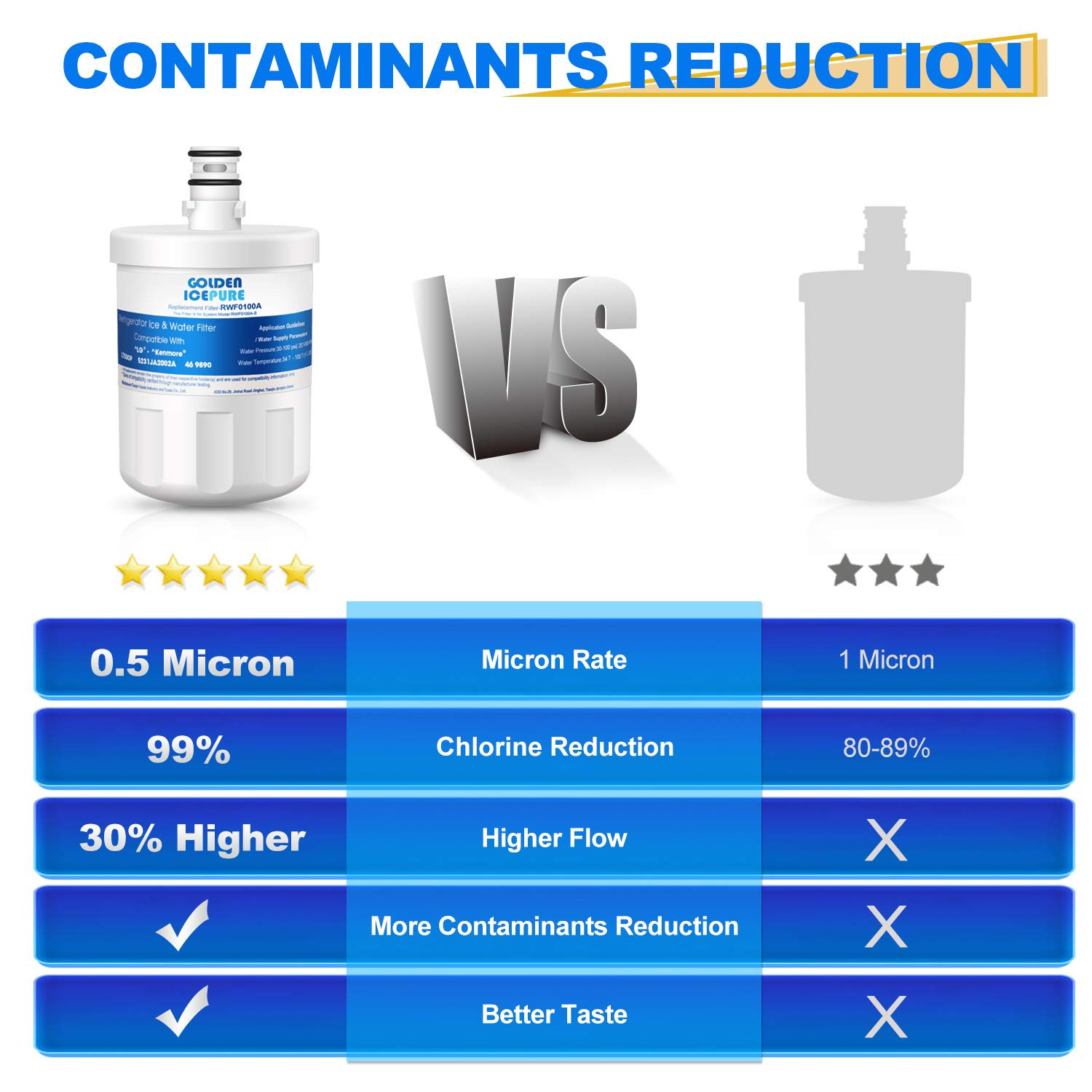 Fit For LG LT500P 5231JA2002 ADQ72910901 Refrigerator Water Filter 3 Pack