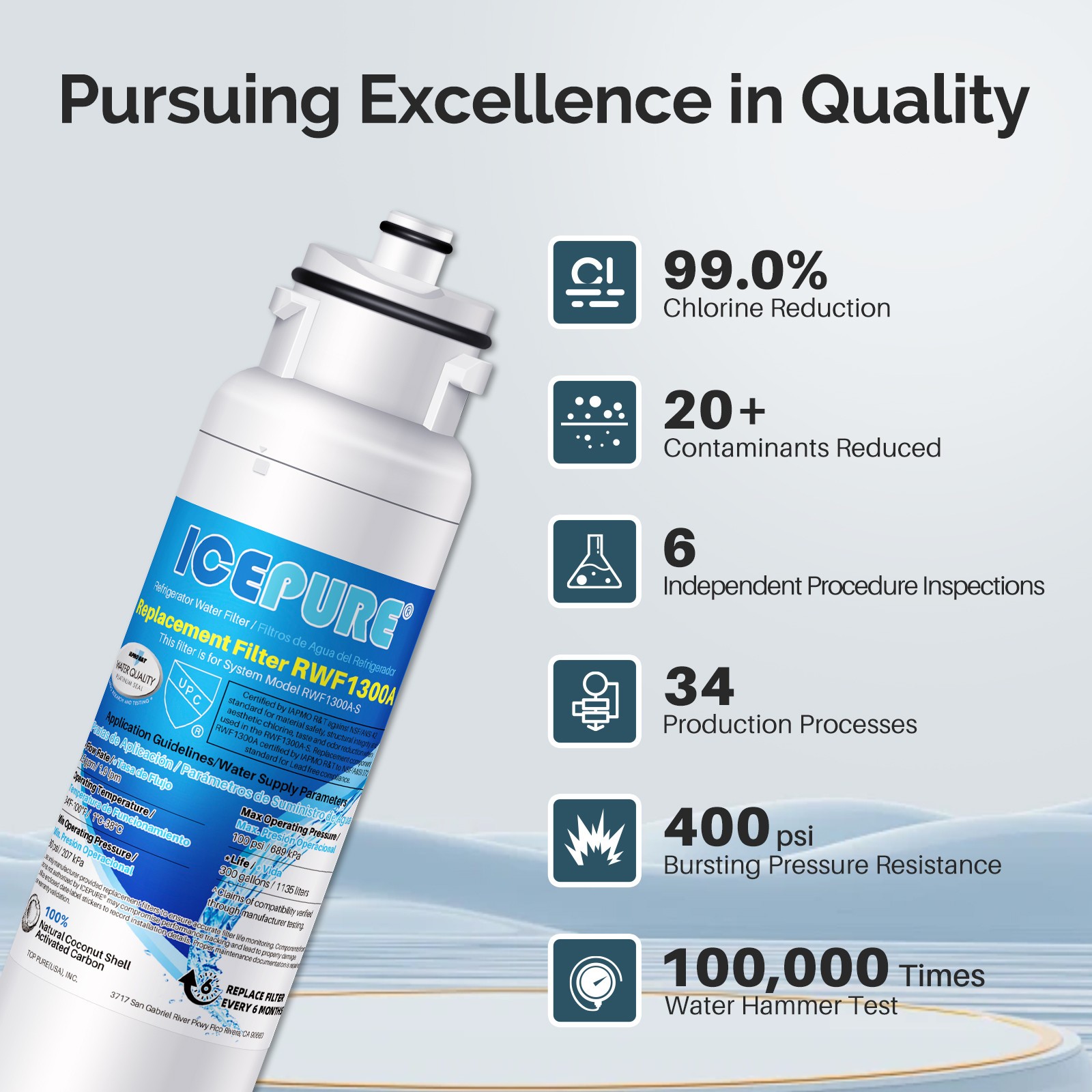 Fit For Kenmore 9310 Hisense HR6FDFF701SW HX2017FR-A Water Filter 3 Pack Icepure