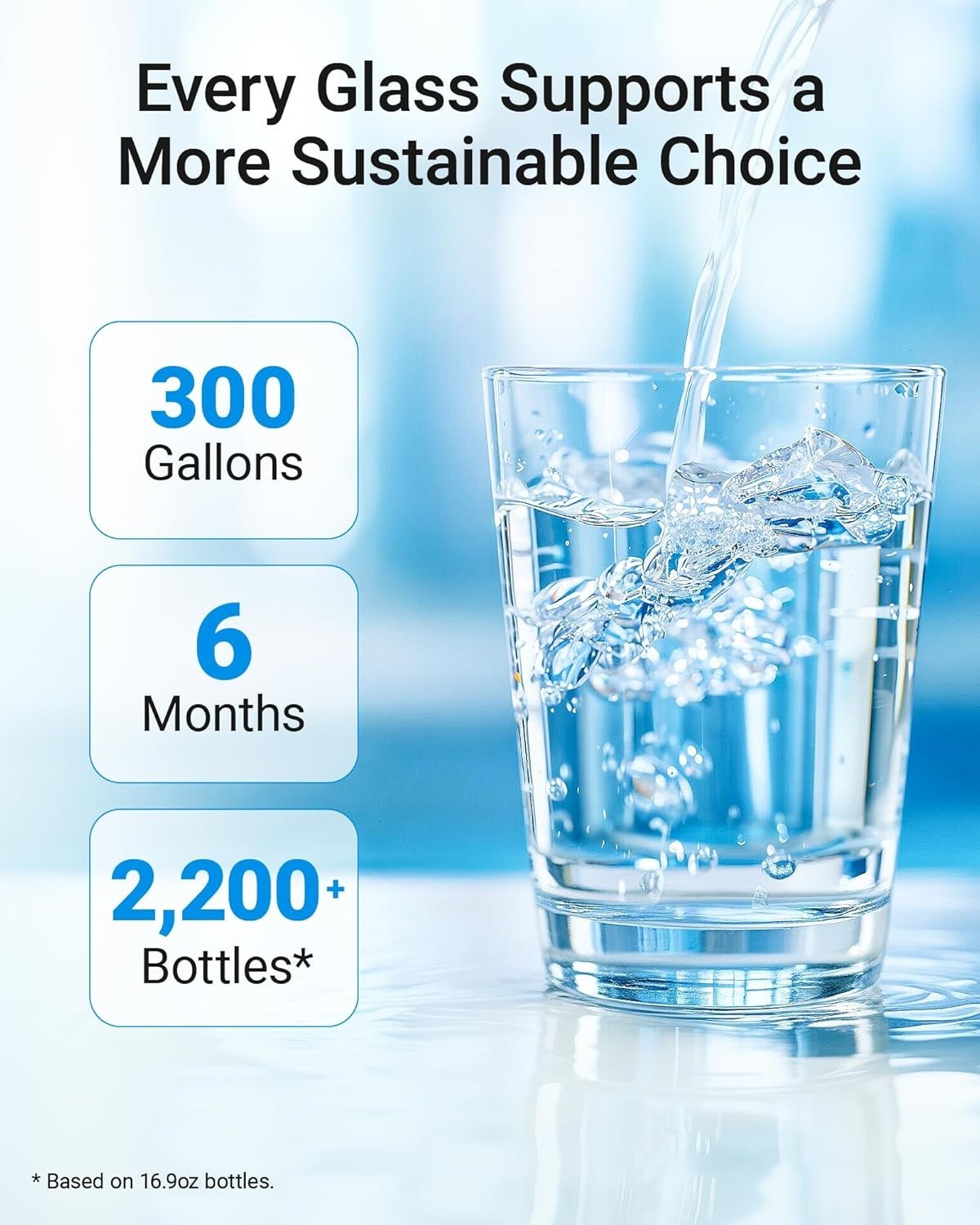 NSF 42 Certified Water Filter Replacement – 2 Pack
