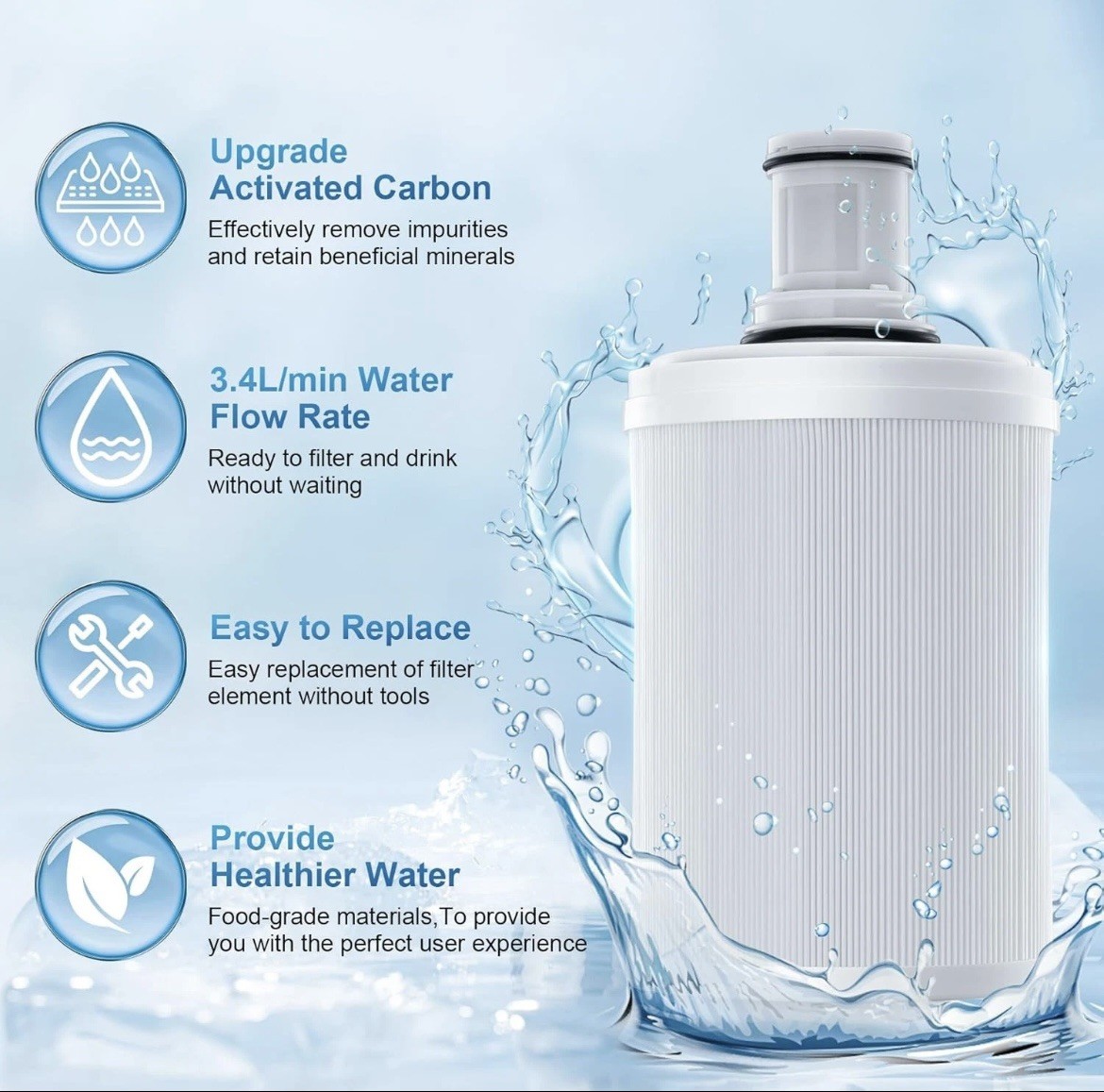 eSpring Replacement FILTER, UV Technology – Amway Water Purifier 100186